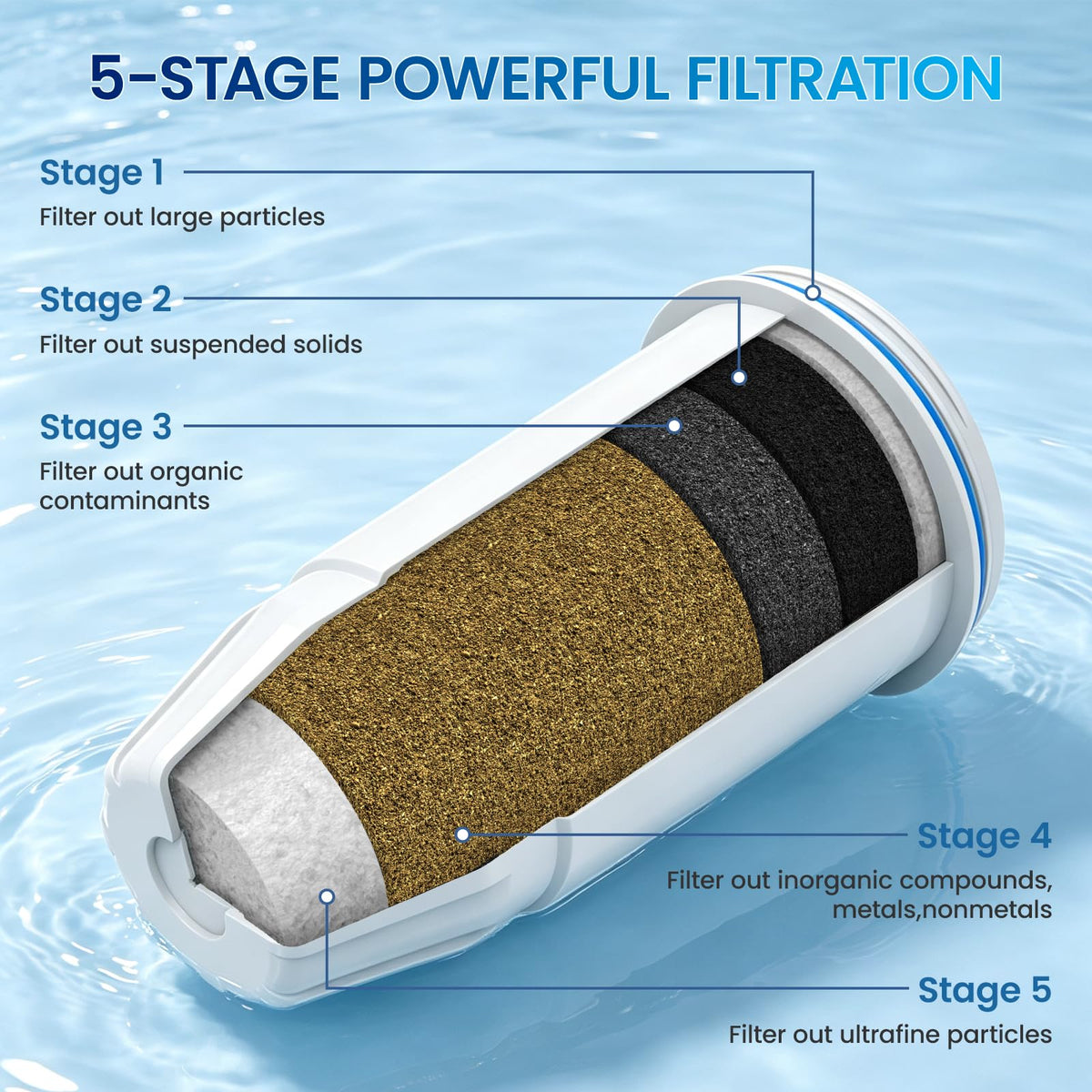 Water Filter Replacement fit for Zero Pitcher and Dispenser (White-4 Pack)