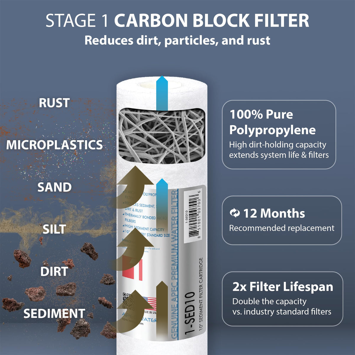 FILTER-MAX90-38, RO Replacement Filter Set, US Made, 90 GPD (Complete Filter Set + 3/8" output)