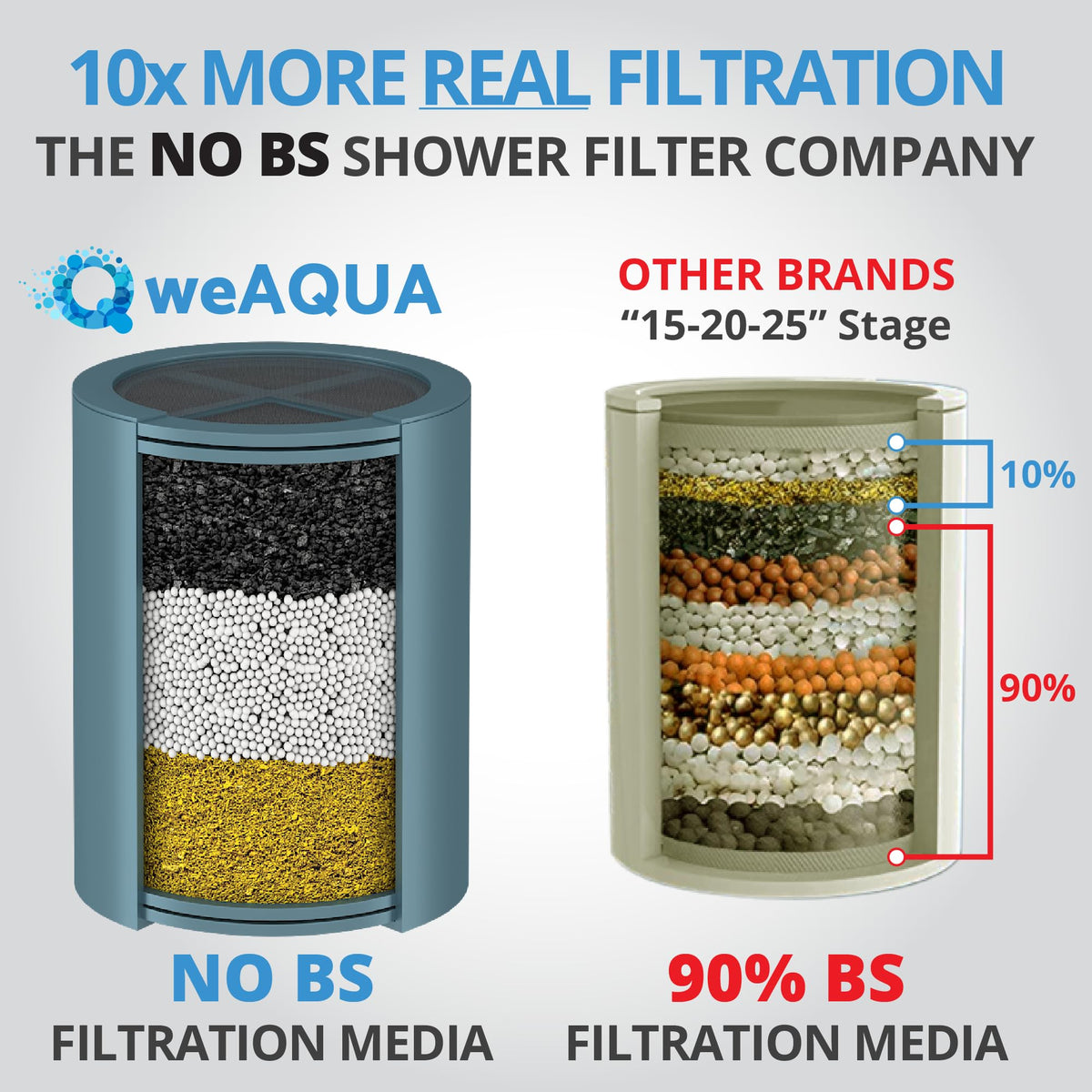 Heavy Duty 2 PACK Shower Filter for Hard Water Chlorine Heavy Metals (Brushed Nickel 2)