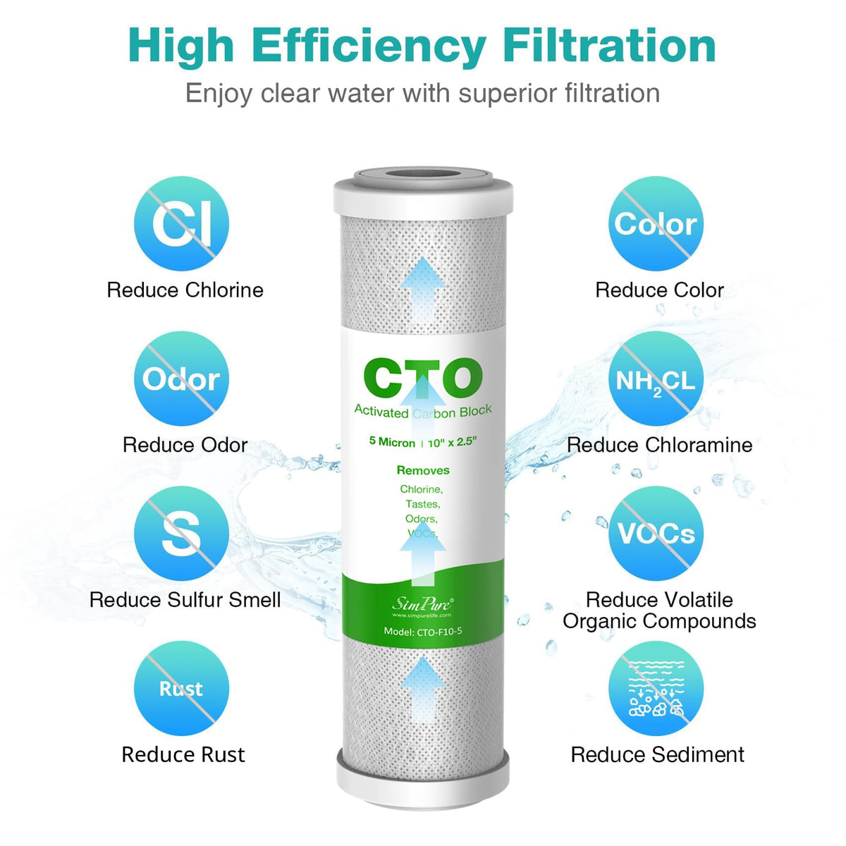 5 Micron 10" x 2.5" Whole House CTO Carbon Sediment Water Filter (Carbon / 4 Count (Pack of 1))