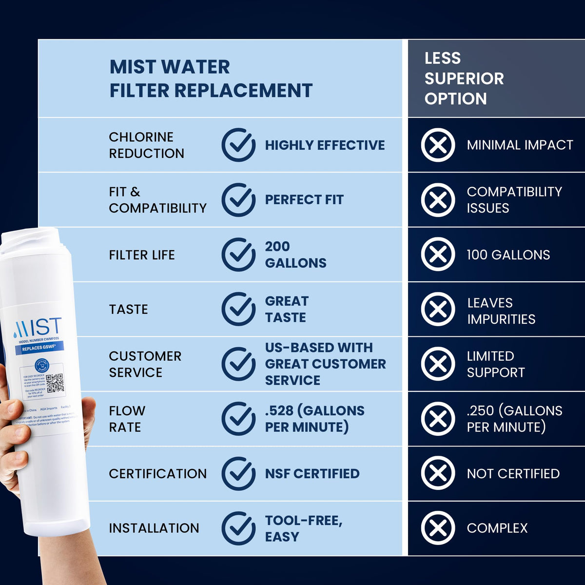 GSWF Water Filter
