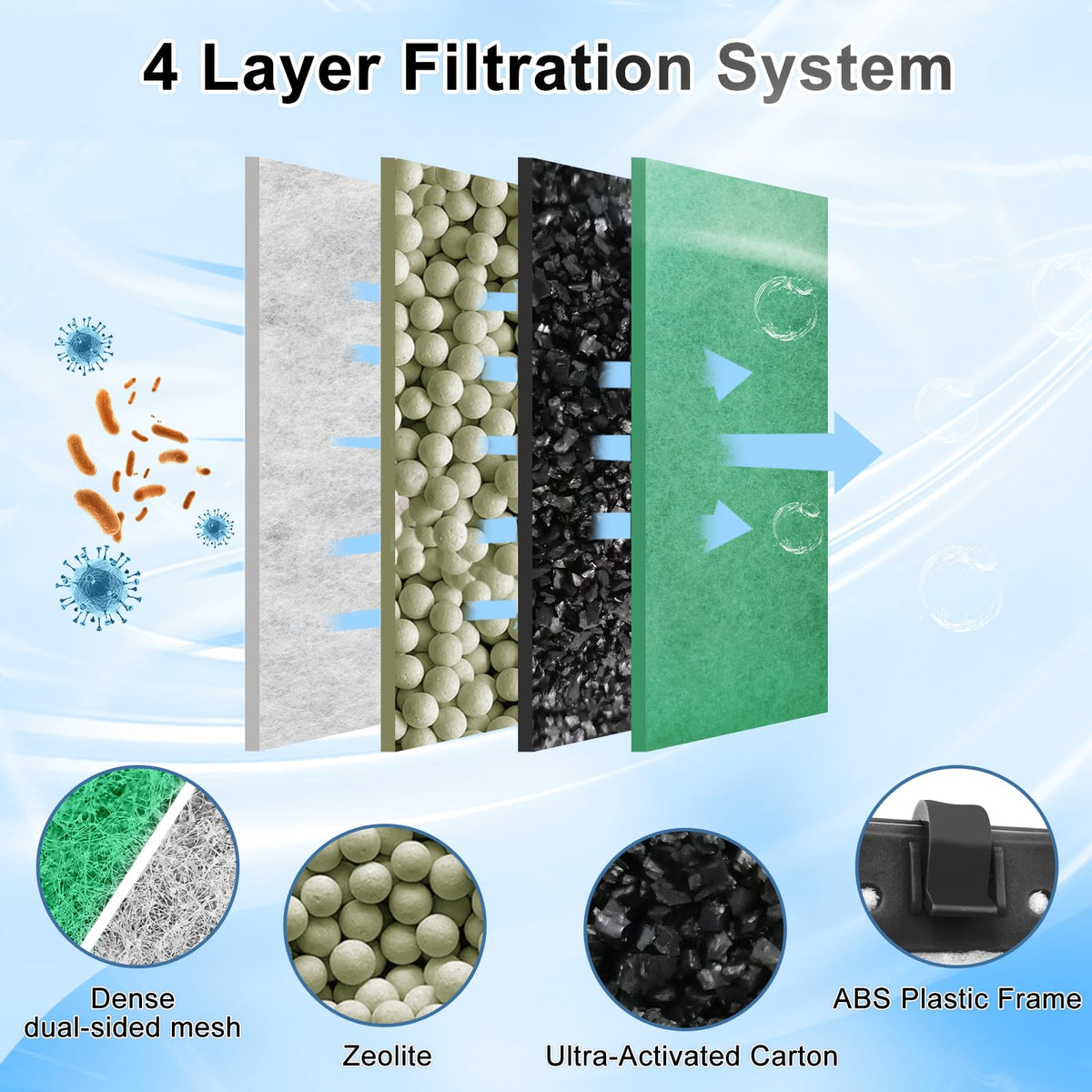 10 Pack Large Filter Cartridges Compatible with Whisper Filters 20i (10 Pack Large)