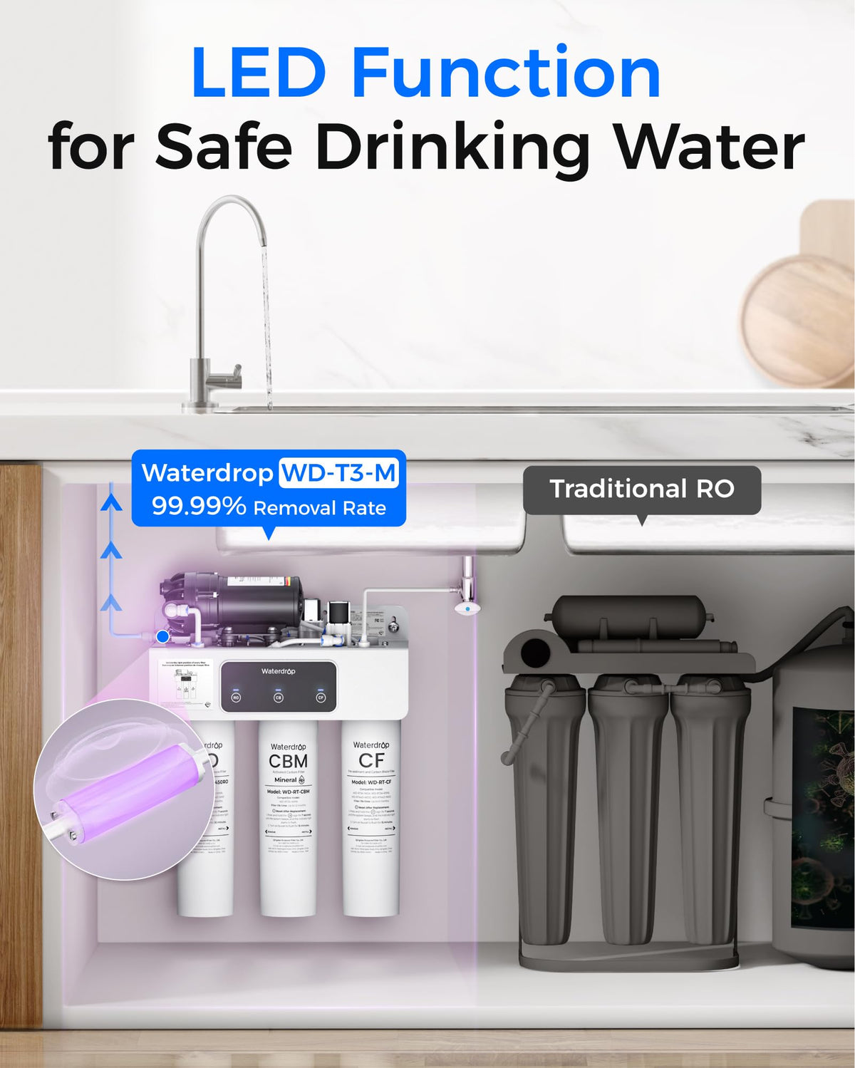 T3 M Remineralization Reverse Osmosis Water Filter