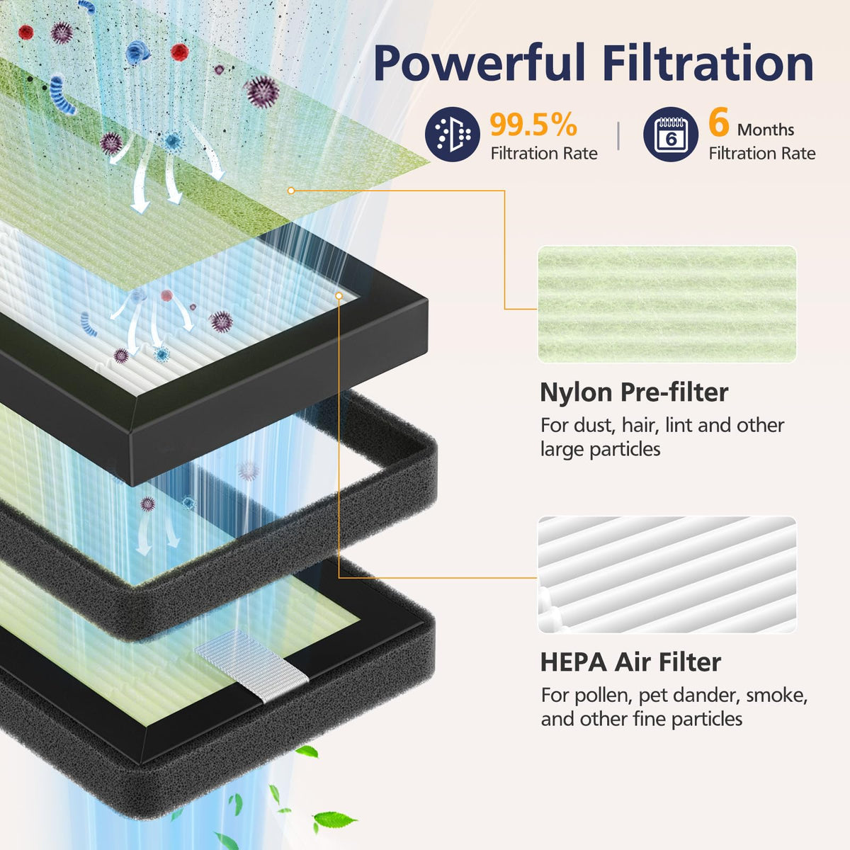 4 Pack HEPA Replacement Filter Compatible with Dr. Brown's All