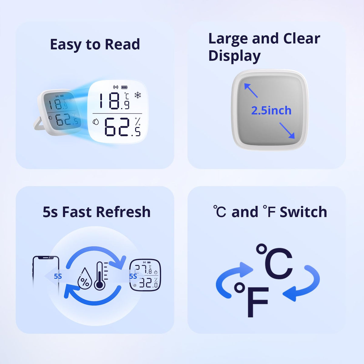 Zigbee Indoor Temperature Humidity Sensor