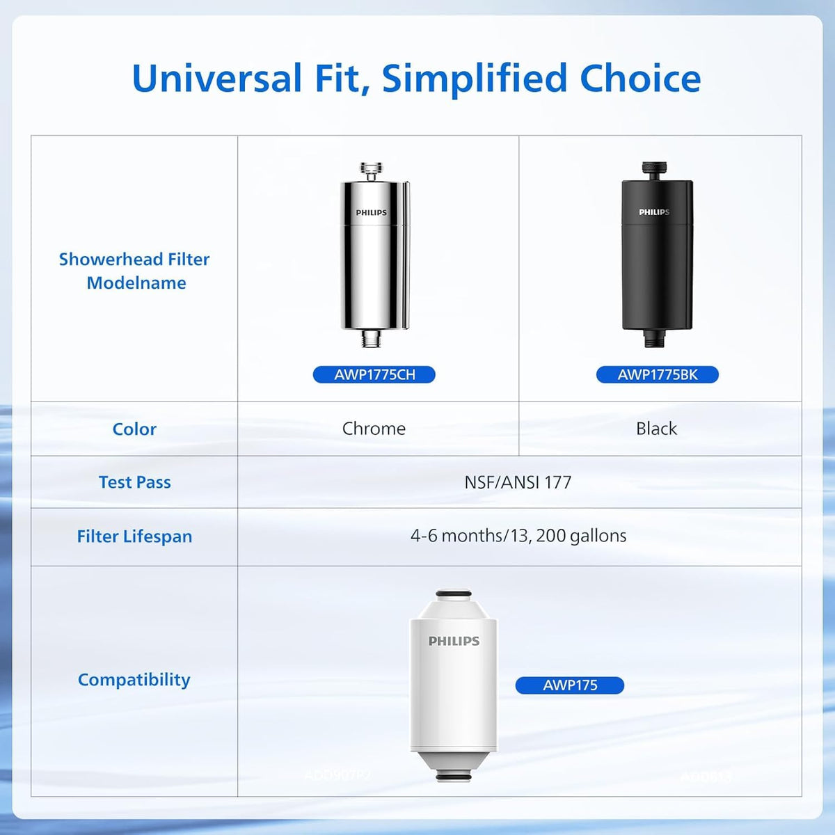 Shower Filter for Hard Water (White / Shower Filter Set)