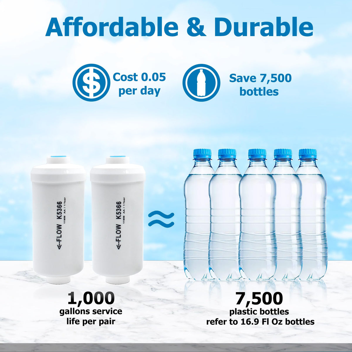 Fluoride Water Filter