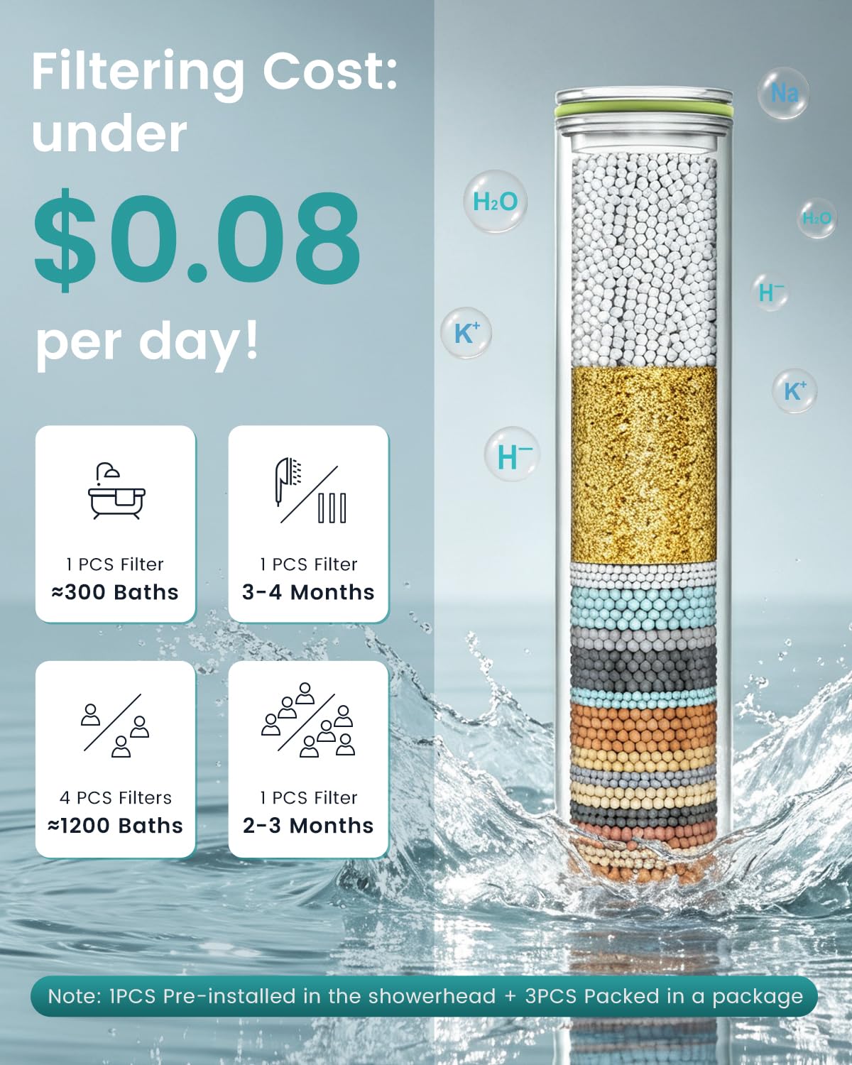 Filtered Shower Head with Handhled + 4PC Filters (Polished Chrome)