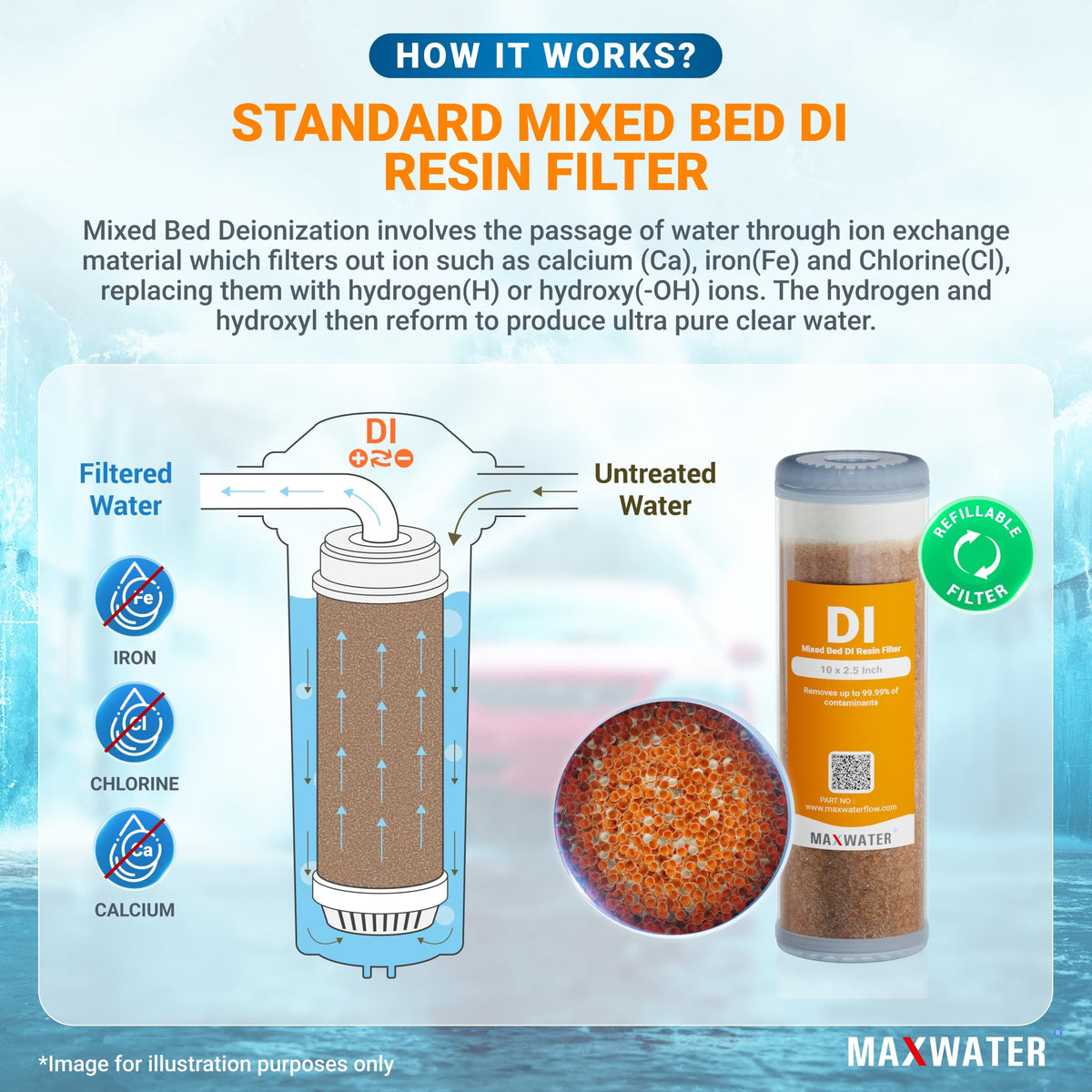 2 Stage Deionized Spot (Car Wash System White Housing)