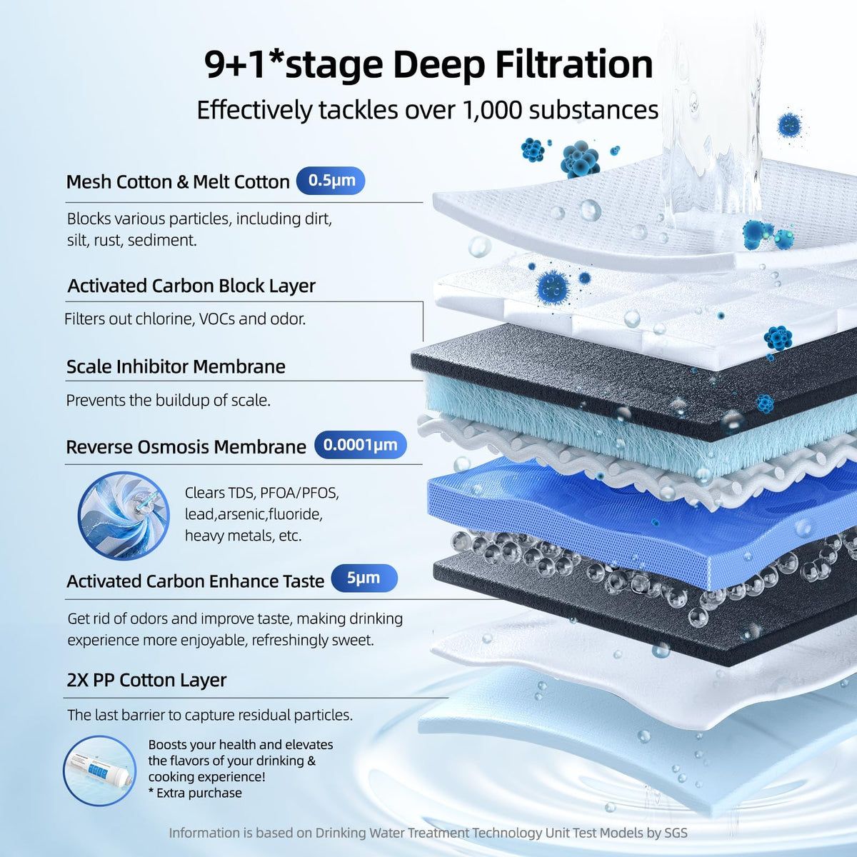 Megaflo 1000GPD Tankless Reverse Osmosis System