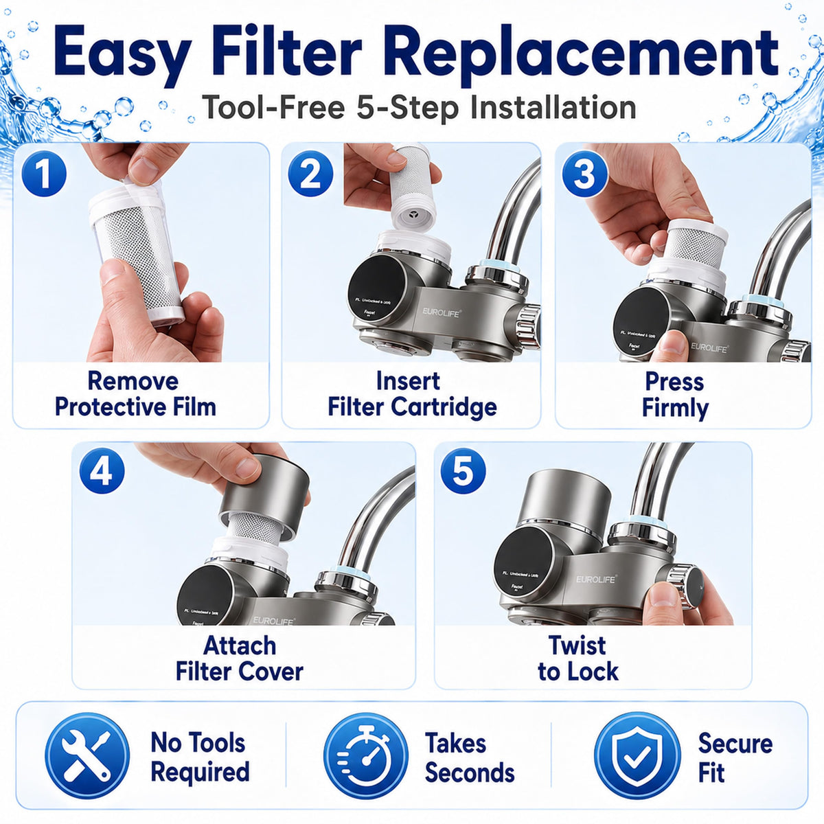 Faucet Mount Replacement Filter Cartridge