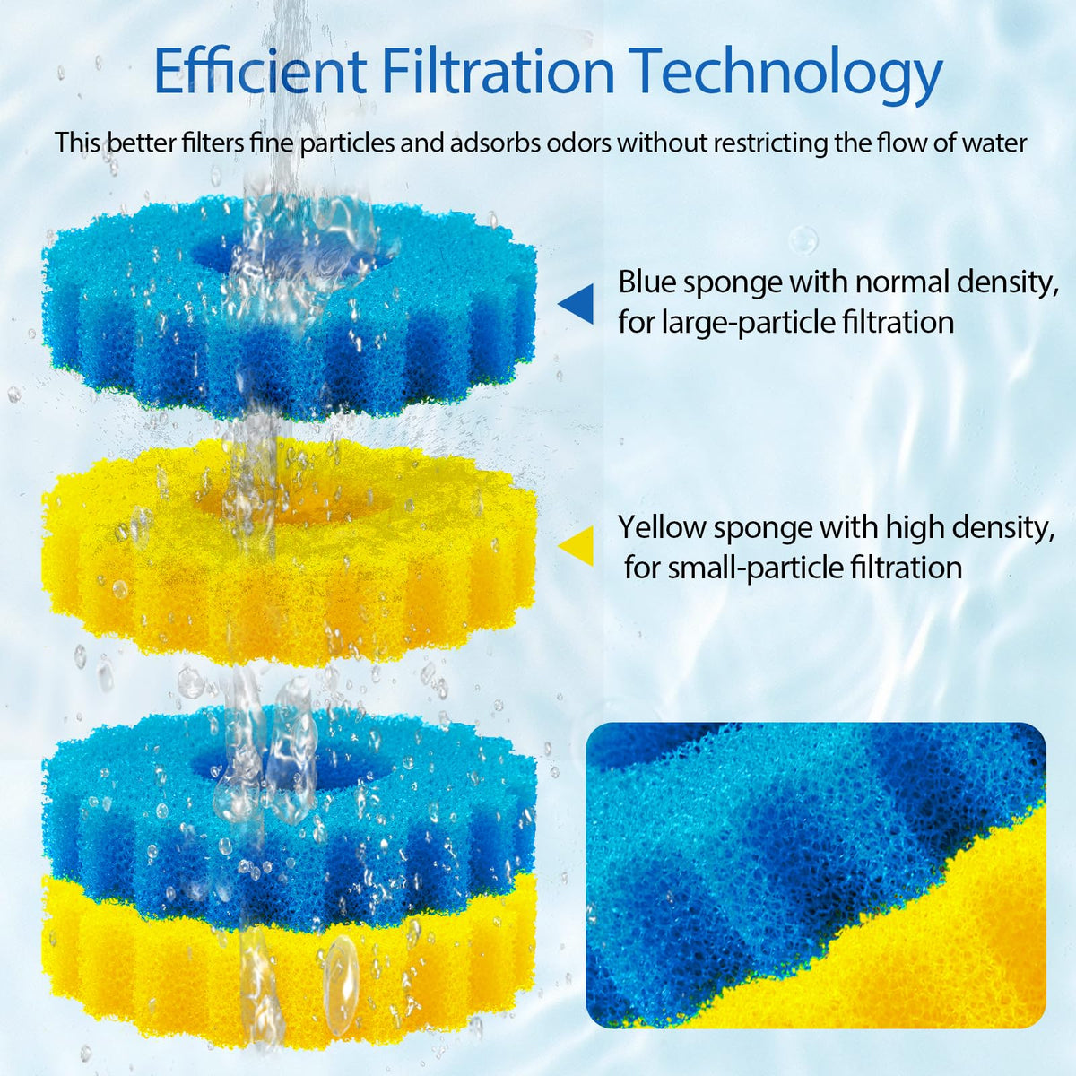 Replacement Sponge Filter Media Pad Compatible with VIVOHOME