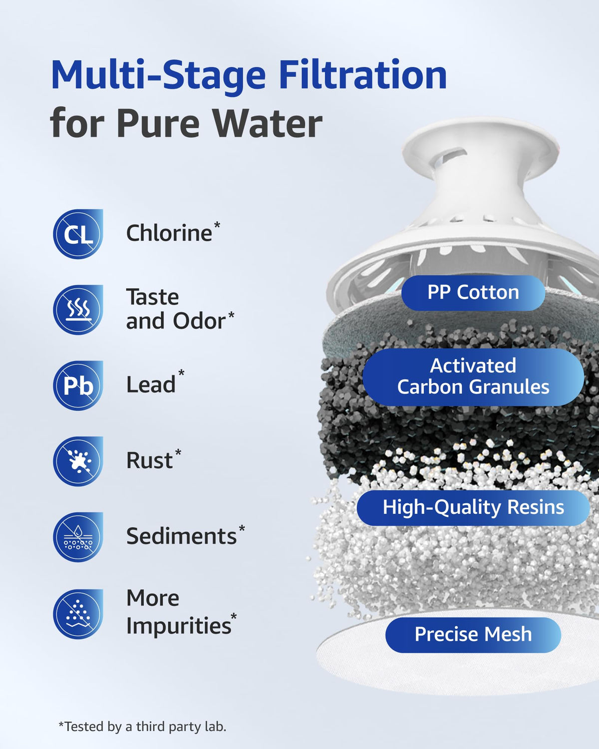 Pitcher Water Filter Replacement for Brita® Filters (4 Count / Classic)