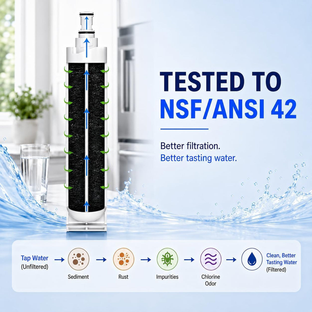 Refresh Refrigerator Water Filter Replacement (3-Filter)
