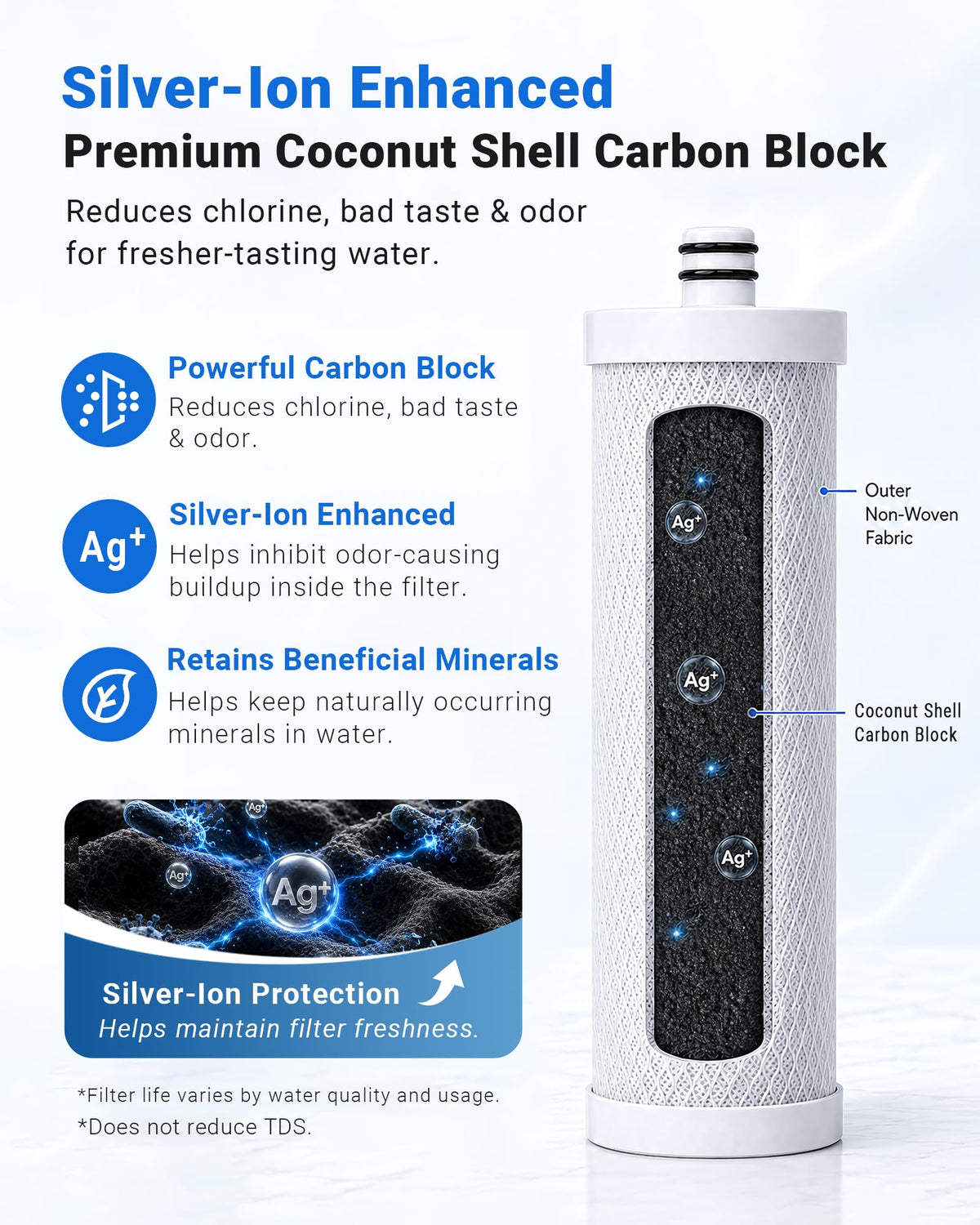 Upgraded] LCF Filter Replacement for Waterdrop WD (1 Filter)