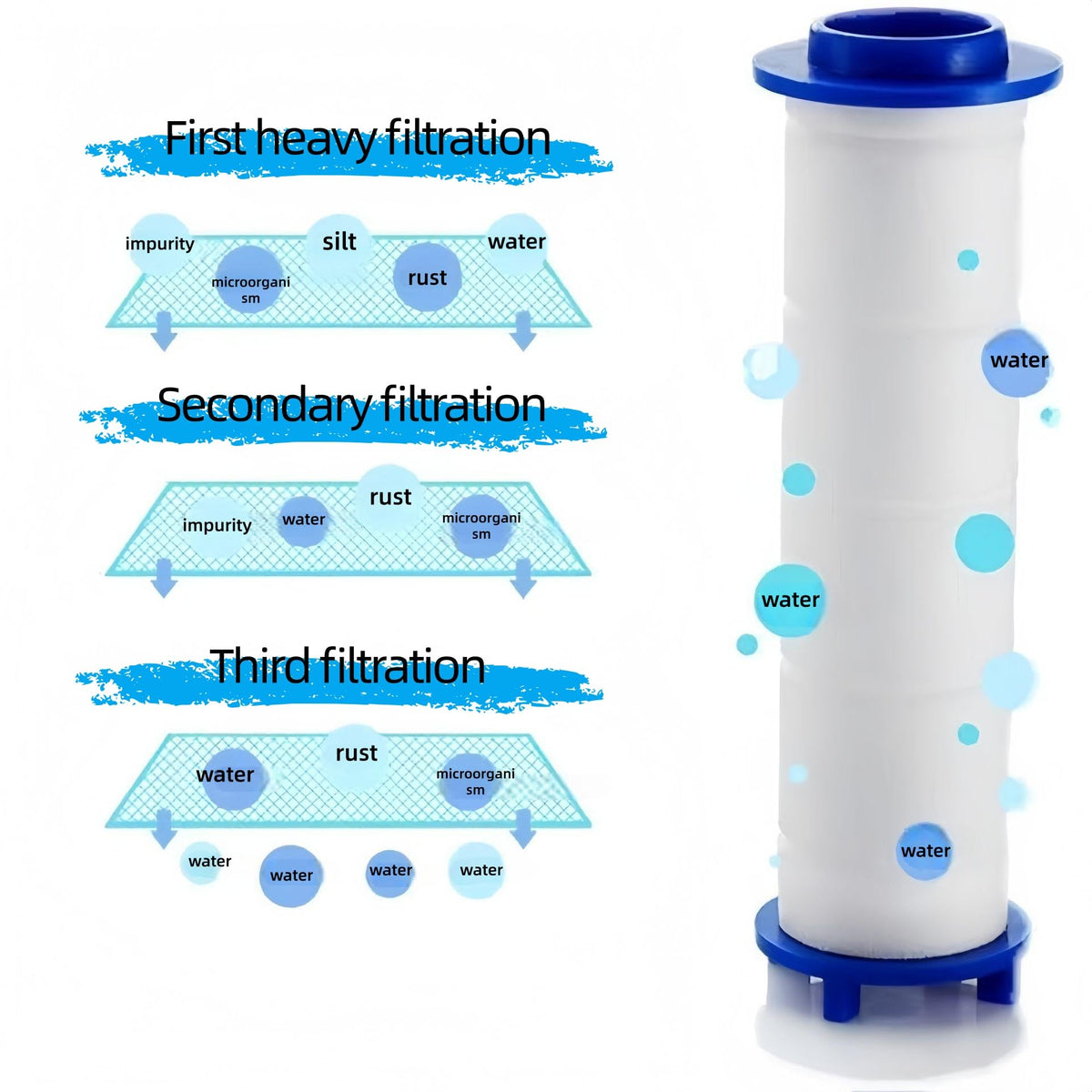10Pcs Shower Head Filter Drivese