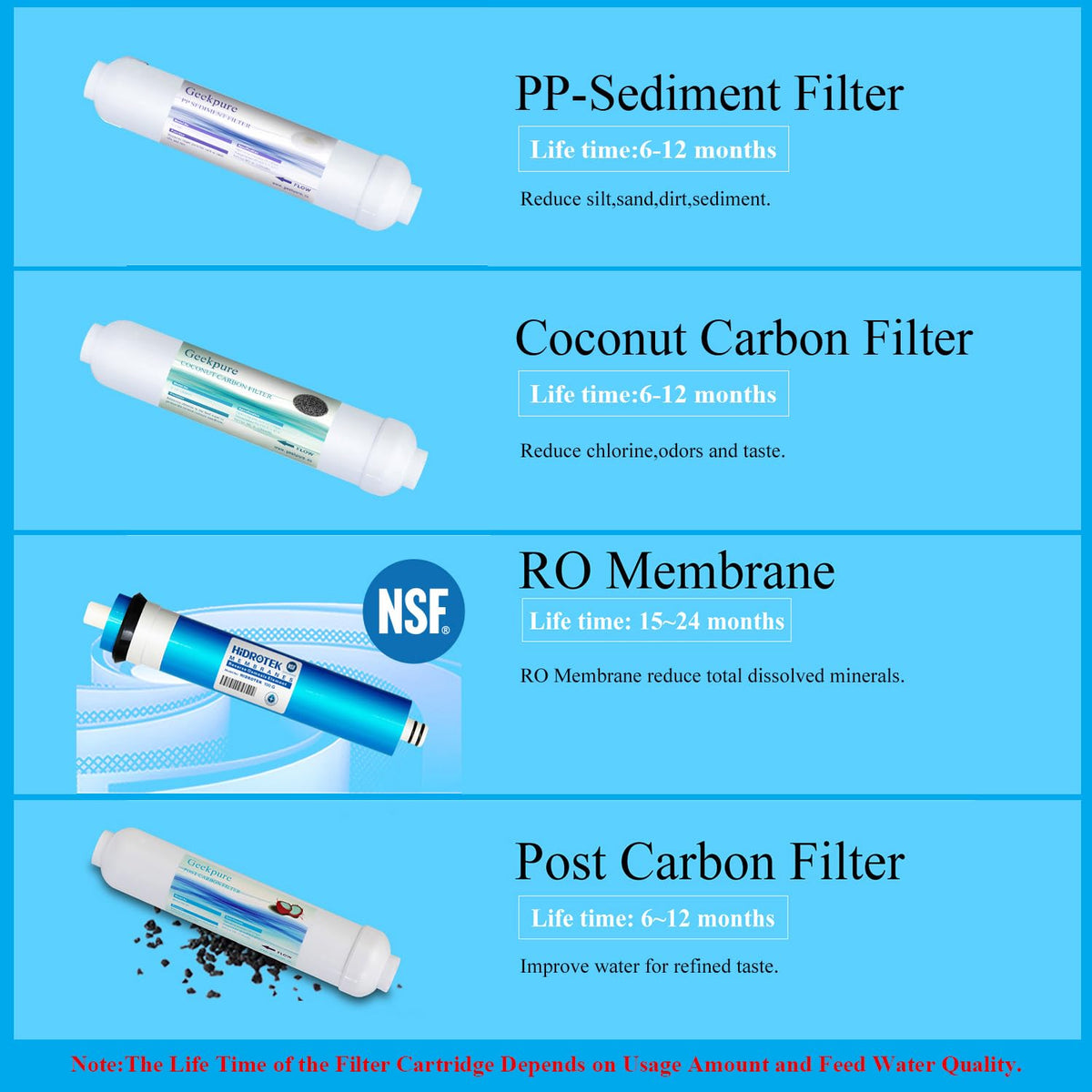 4 Stage Reverse Osmosis RO Drinking Water Filter System