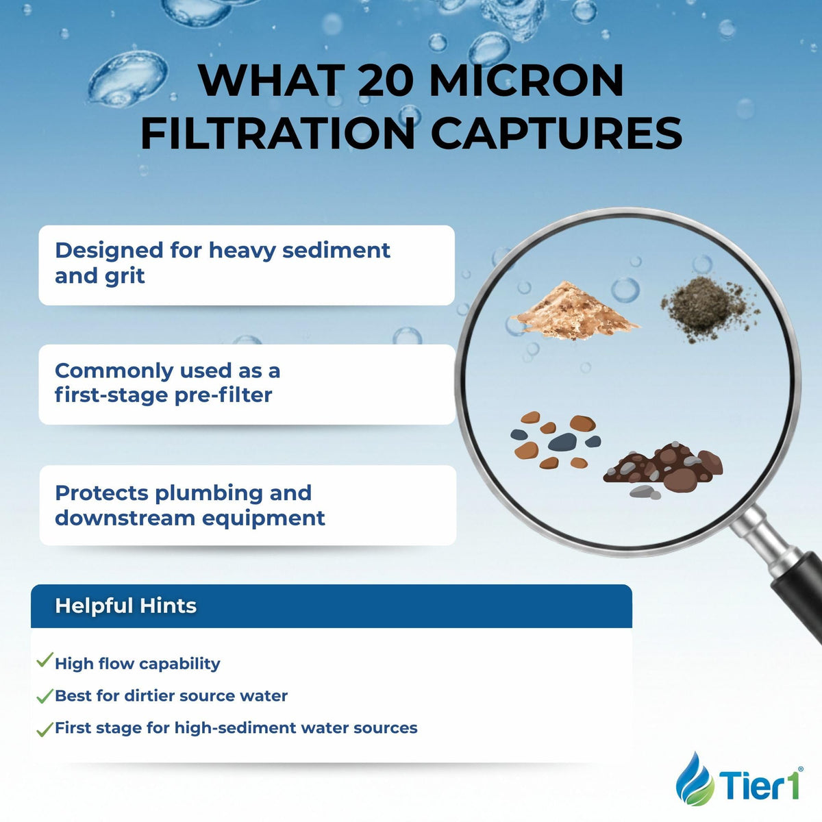 20 Micron 4.5" × 20" Filter Replaces 155305 (20 Micron / 25 Pack)