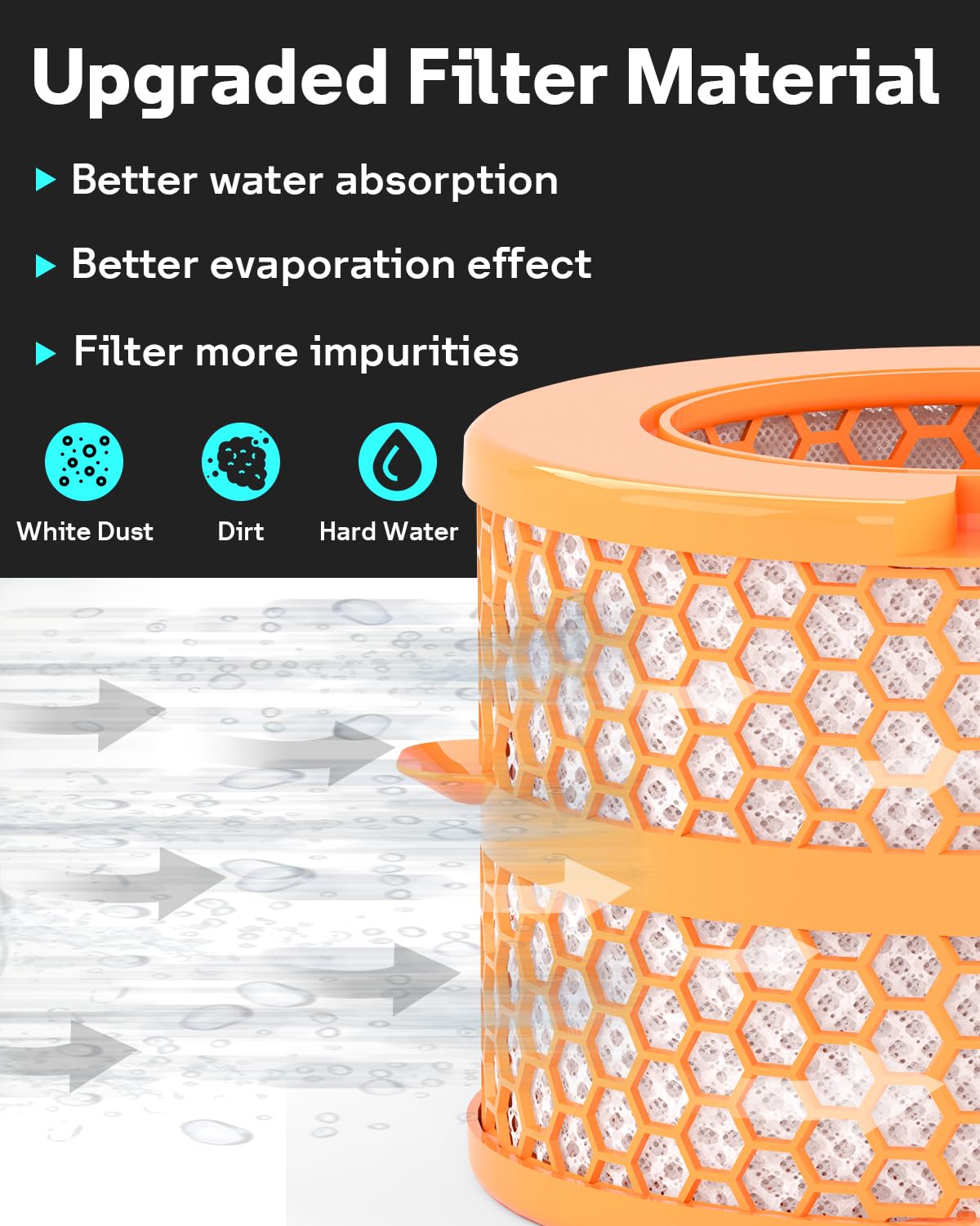 Filter Replacement for Dyson Air Purifier Humidifier (2 Pack Evaporator)