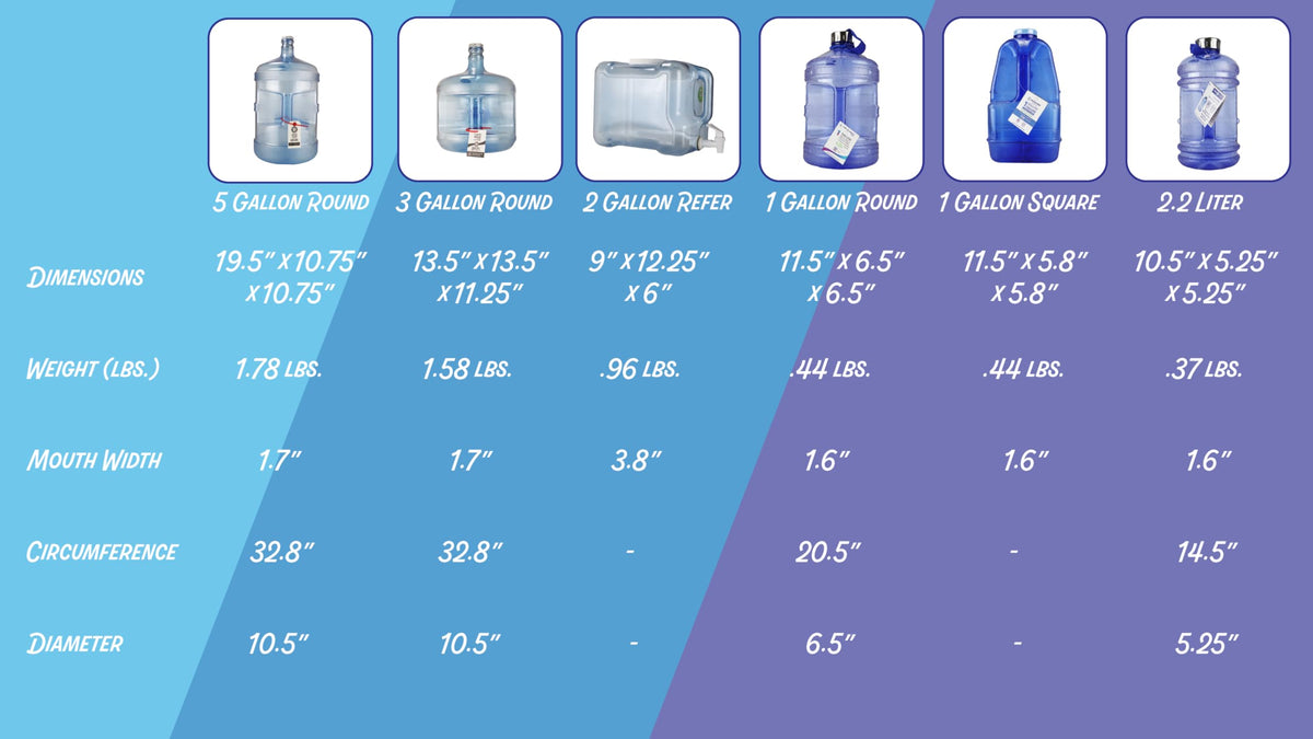 Iconic 2.2 Liter BPA Free Water Bottle with Stainless Steel Cap (2.2 L / Round / Blue)