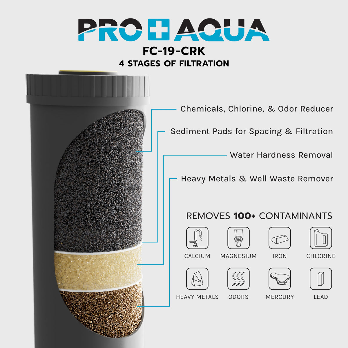 Elite GEN2 Whole House Replacement Filter Set