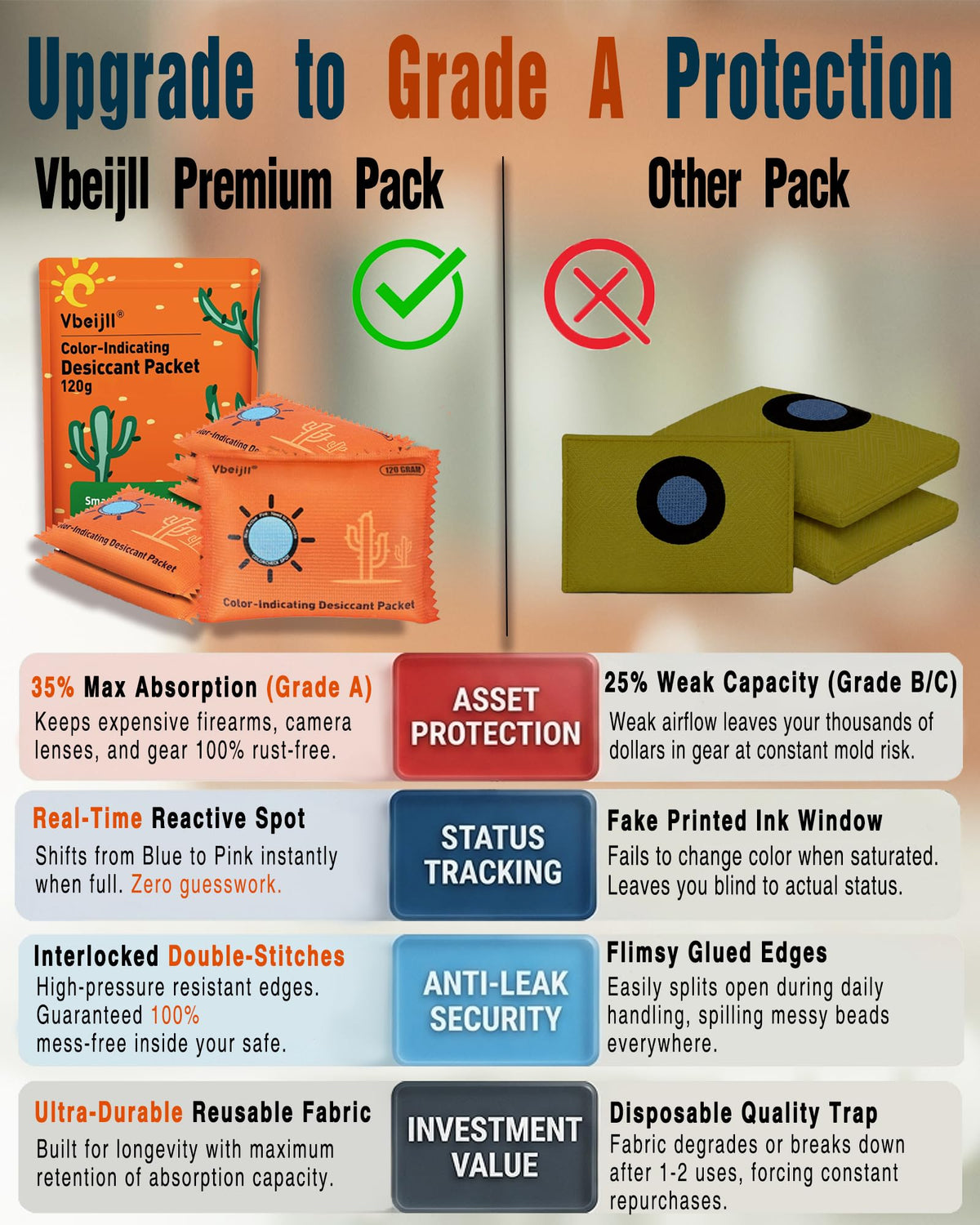 120 Gram 15 Pack (120 Gram / A-Grade Silica Gel)