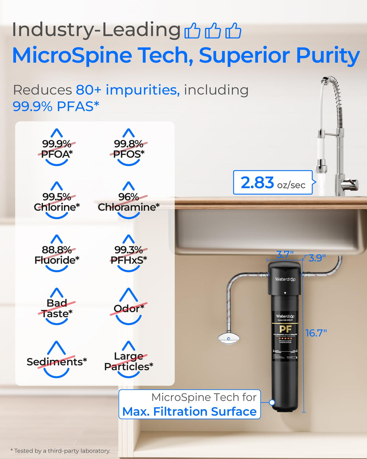 15UA PF Under Sink Water Filter System