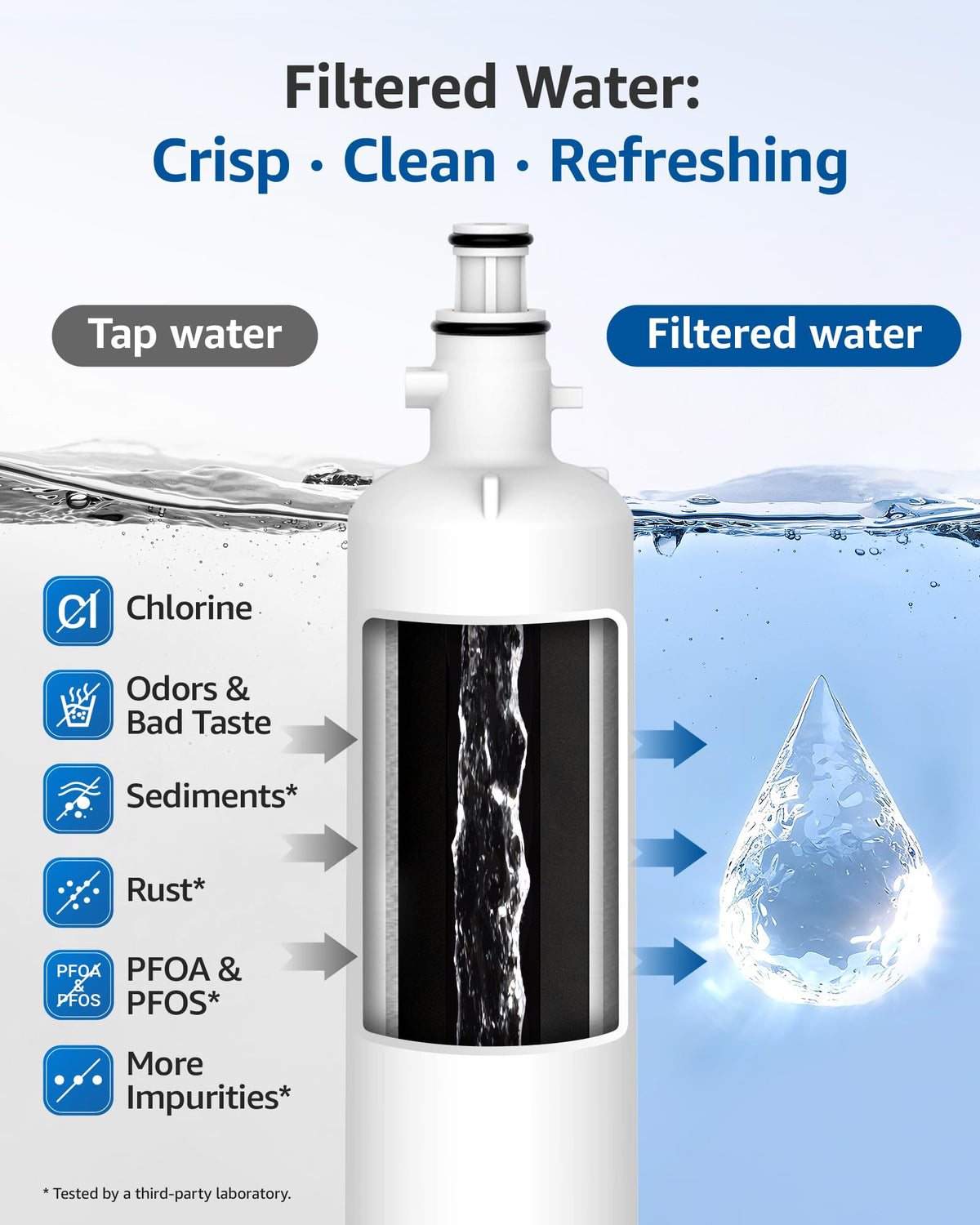 MB F19C Water Filter Replacement for GE® RPWFE®