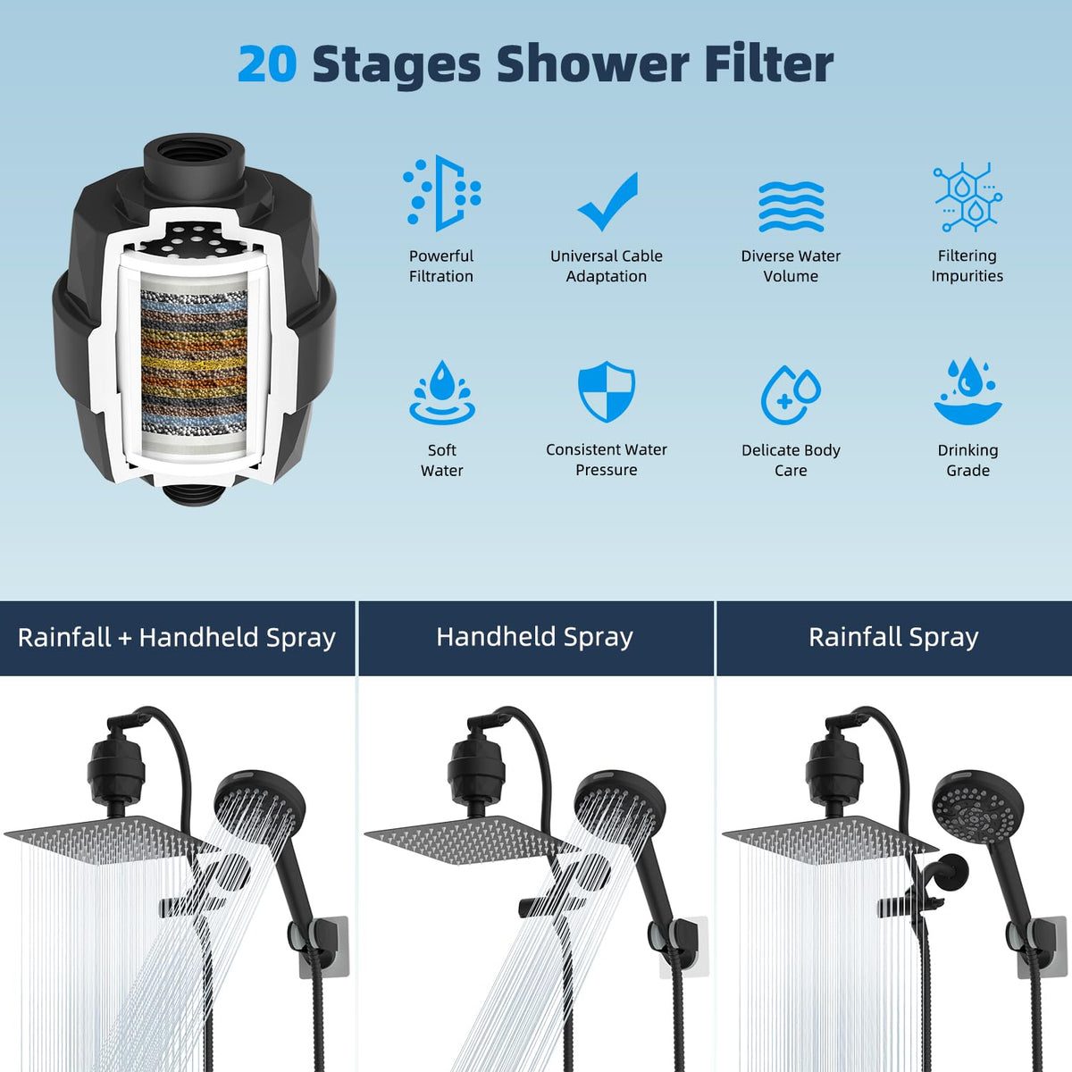 All Metal 10'' Dual Filtered Rainfall Shower Head Combo (Square 10'' with Filter / Matte Black Finished)