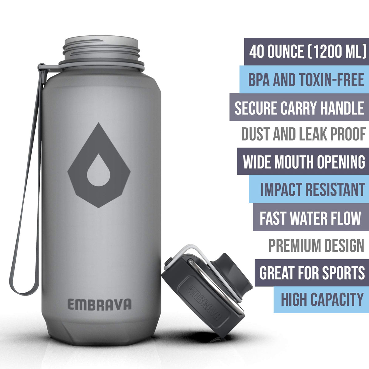 Sports Water Bottle (Gray / 40 Ounces)