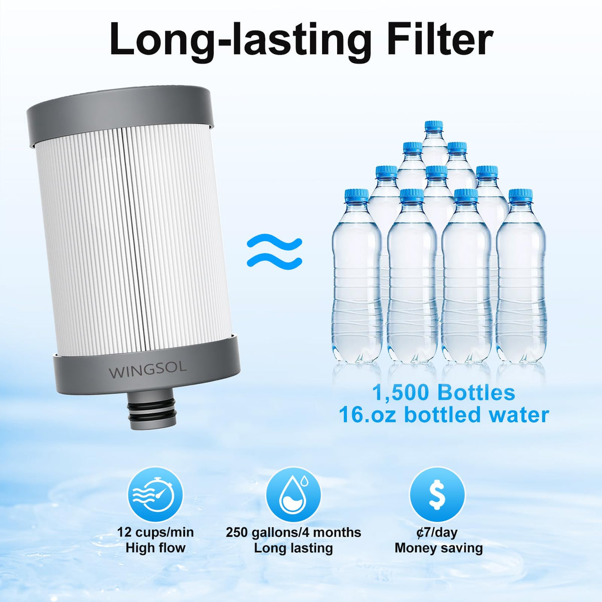 Visible Window Faucet Water Filter