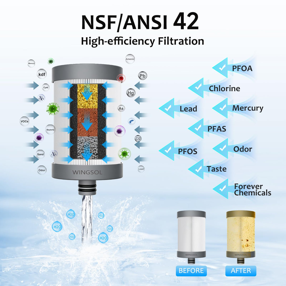 Visible Window Faucet Water Filter