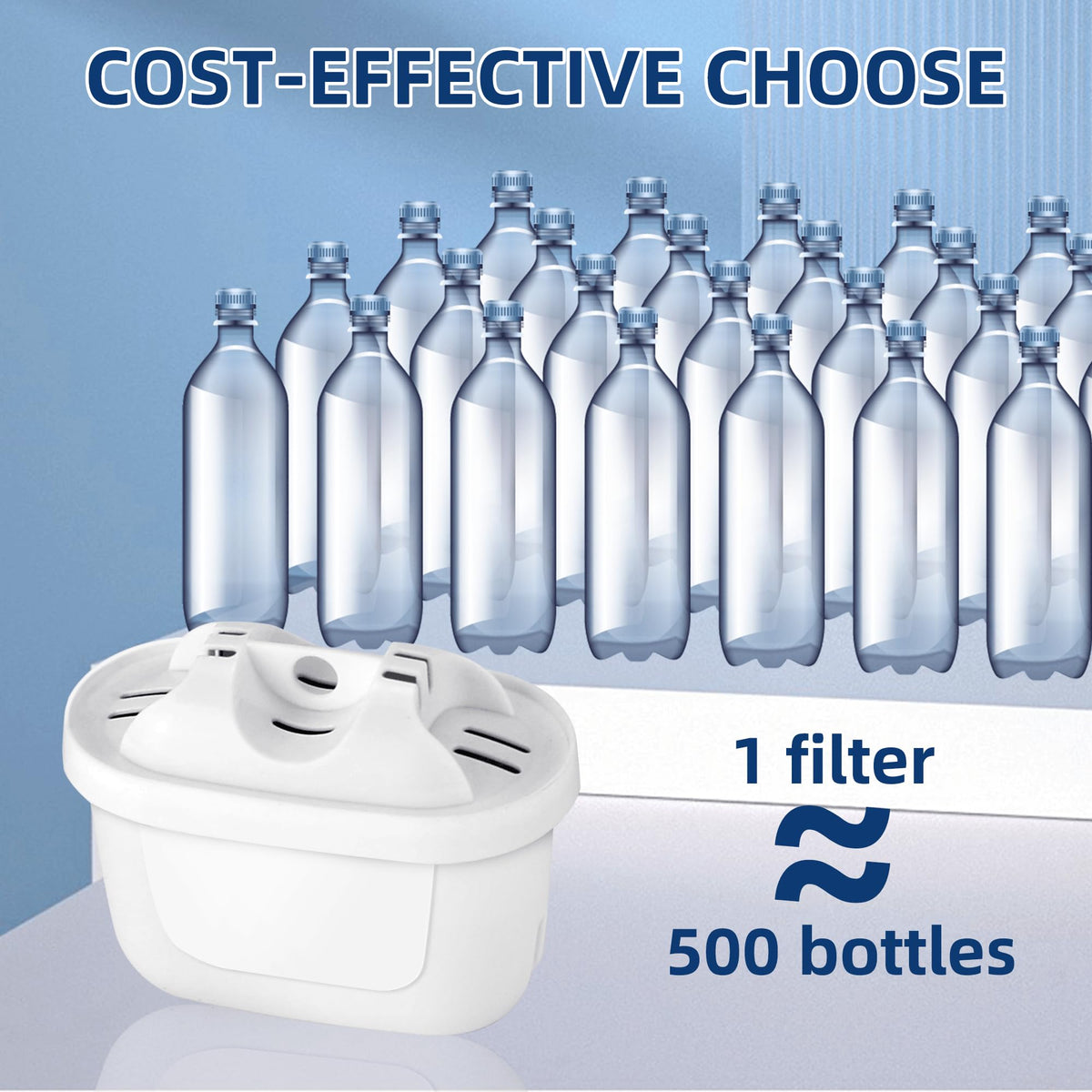 Water Filter Replacement for Mavea filters 3 pack