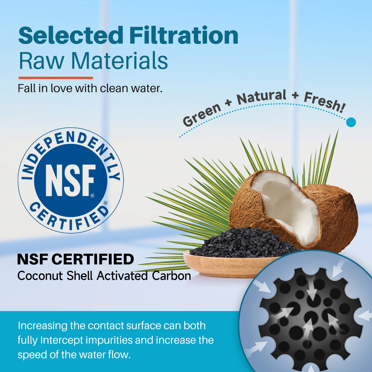 CRF950Z Replacement for PUR Pitcher Water Filter