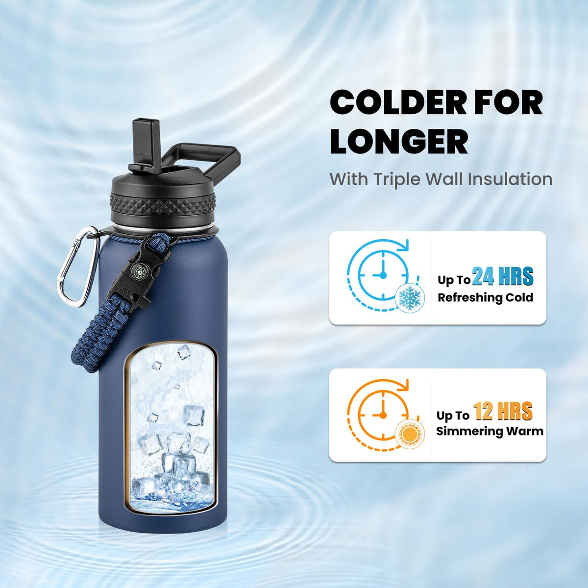 Insulated Water Bottle 32 oz (Dark Blue / 32 Ounces)