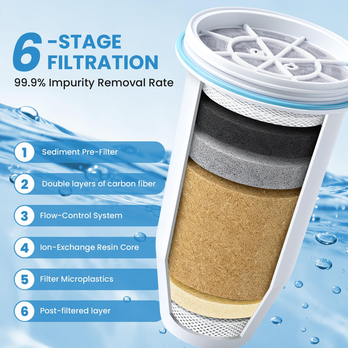 0 TDS 6 Stage Water Filter Replacement for ZR