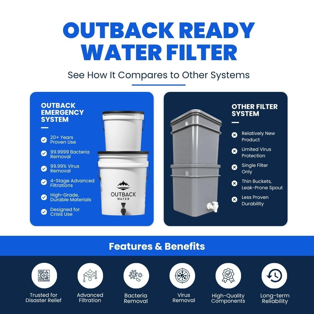 Outback Water Filter Replacement Kit