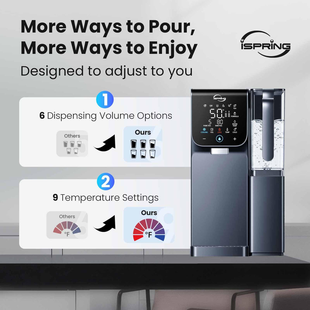 RCD100UHCG UV Alkaline Hot & Cold Countertop Reverse Osmosis Water Filter Dispenser with Mineral & LED UV Filter