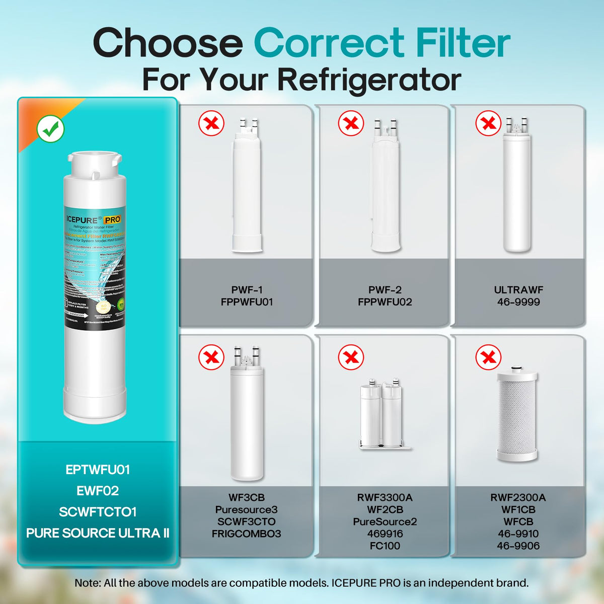 PRO RWF5800AH Replacement for Frigidaire EPTWFU01 EWF02 (PFOA&PFOS, Ibuprofen, Phenytoin Removal / 1 Count (Pack of 1))