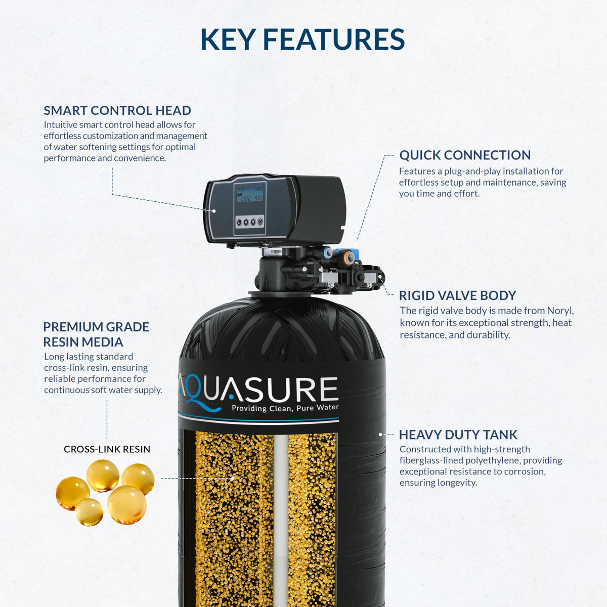 Harmony Series Grains Whole House Water Softener with High Performance Automatic Digital Metered Control Head (40,000 Grains)