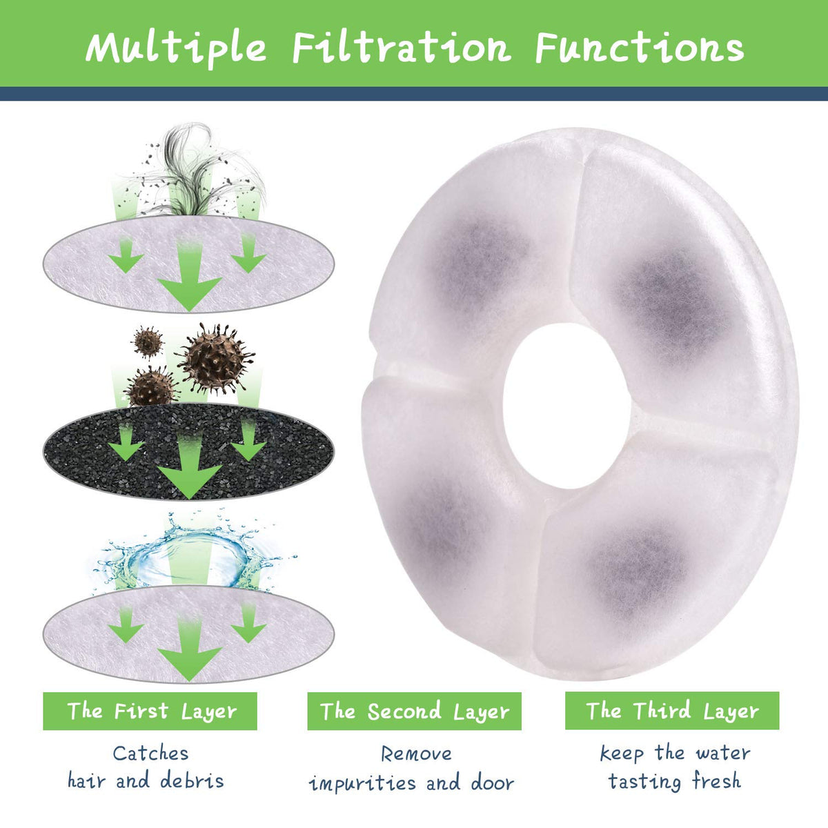 Rarloner 8 Pack Pet Fountain Filters for 1.6L Cat Water Fountain
