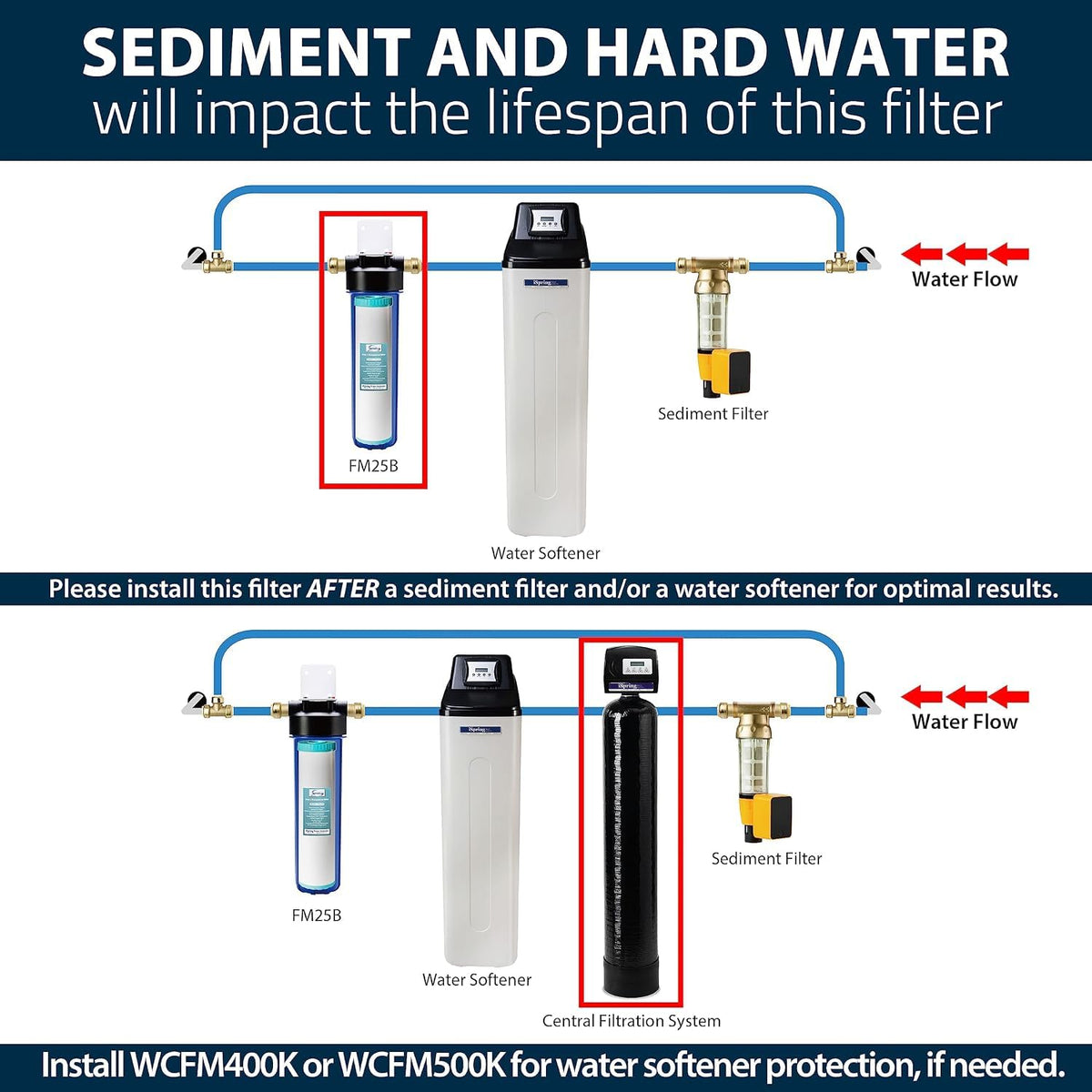 FM25B Whole House Water Filter Cartridge (Singe Stage / 1)