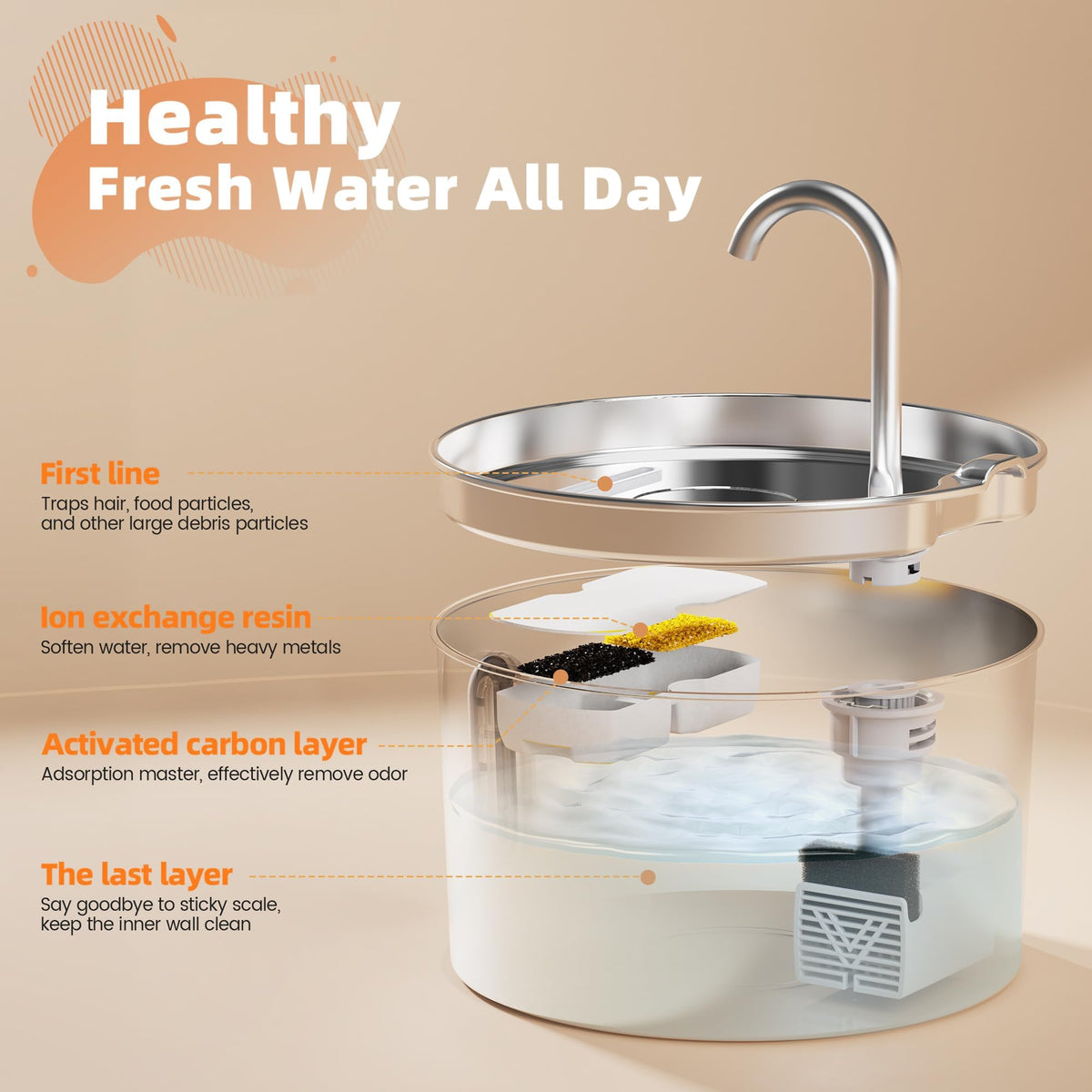 108oz 3.2L Cat Water Fountain Stainless Steel with 6 Filters 3 Sponges