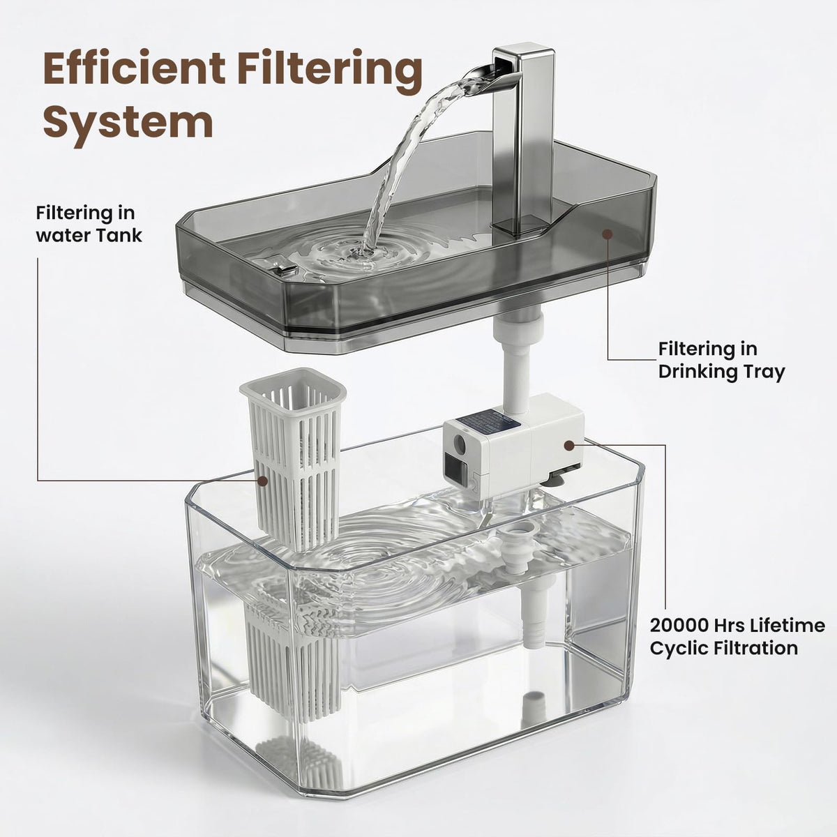Cat Water Fountain 50.7oz (Transparent)