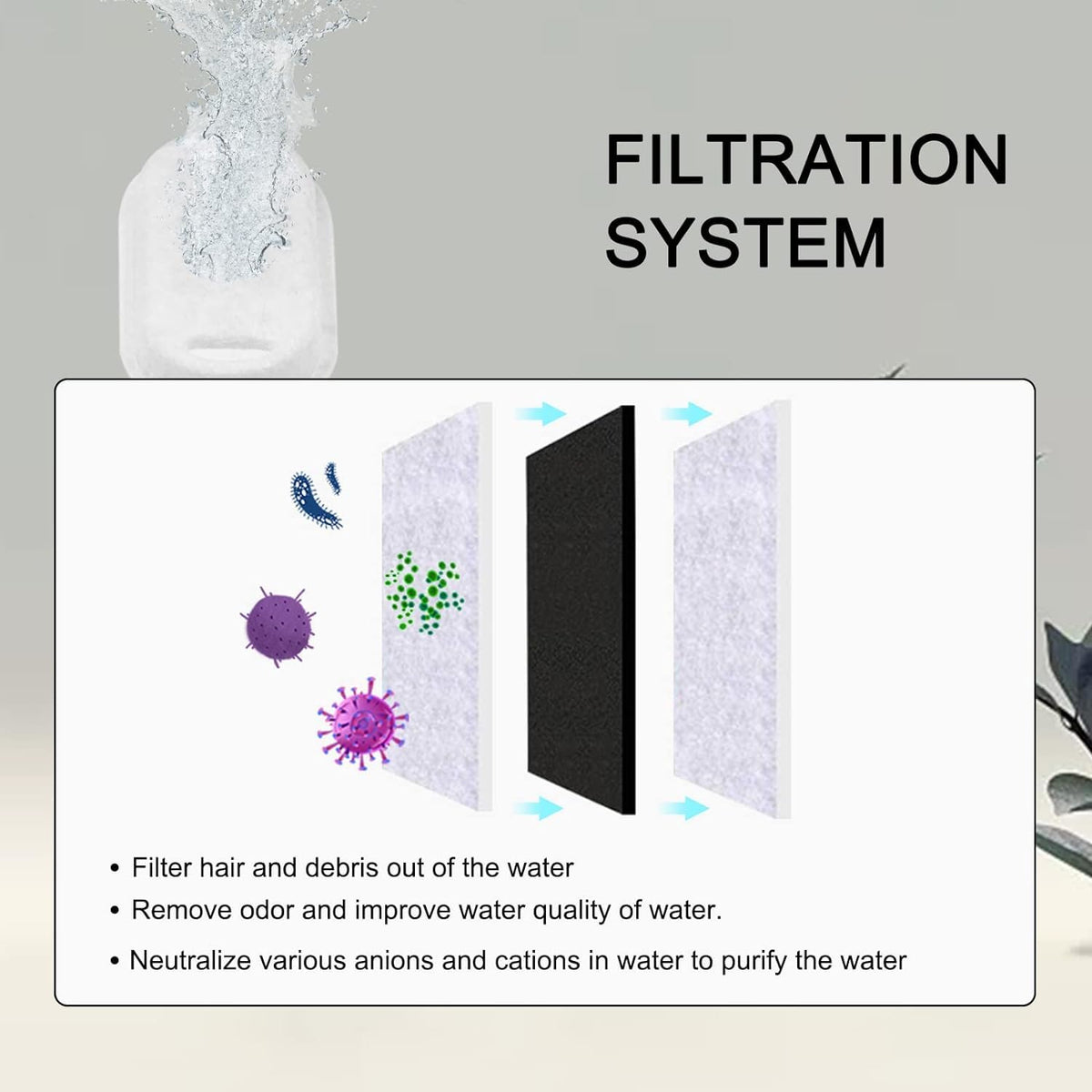 Cat Water Fountain Filters for 108