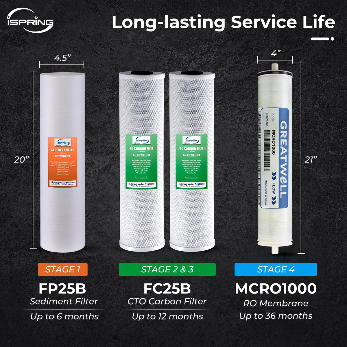 CRO1000 4 Stage Tankless Commercial Reverse Osmosis Water Filtration System