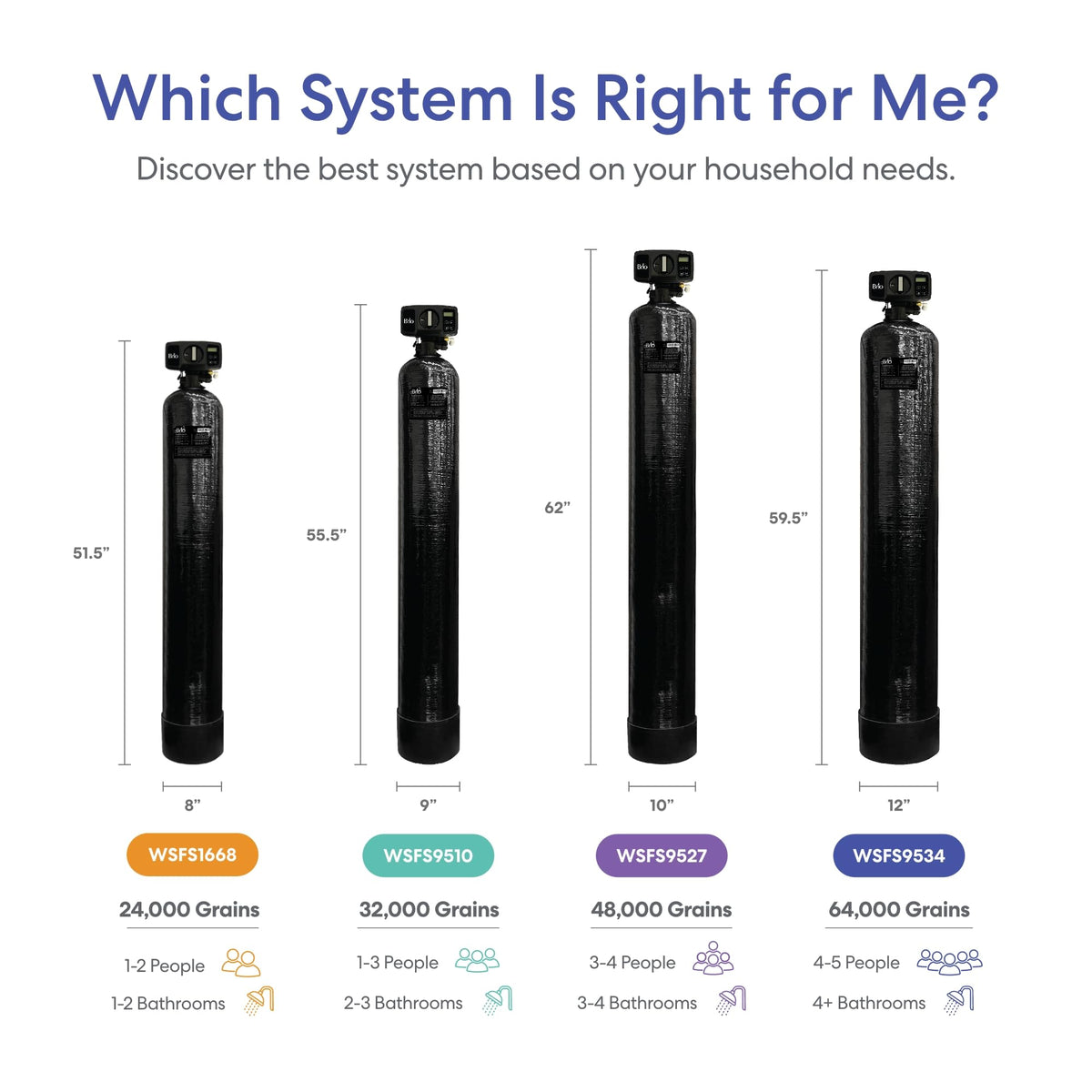 WSFS9534 Whole House Water Softener System