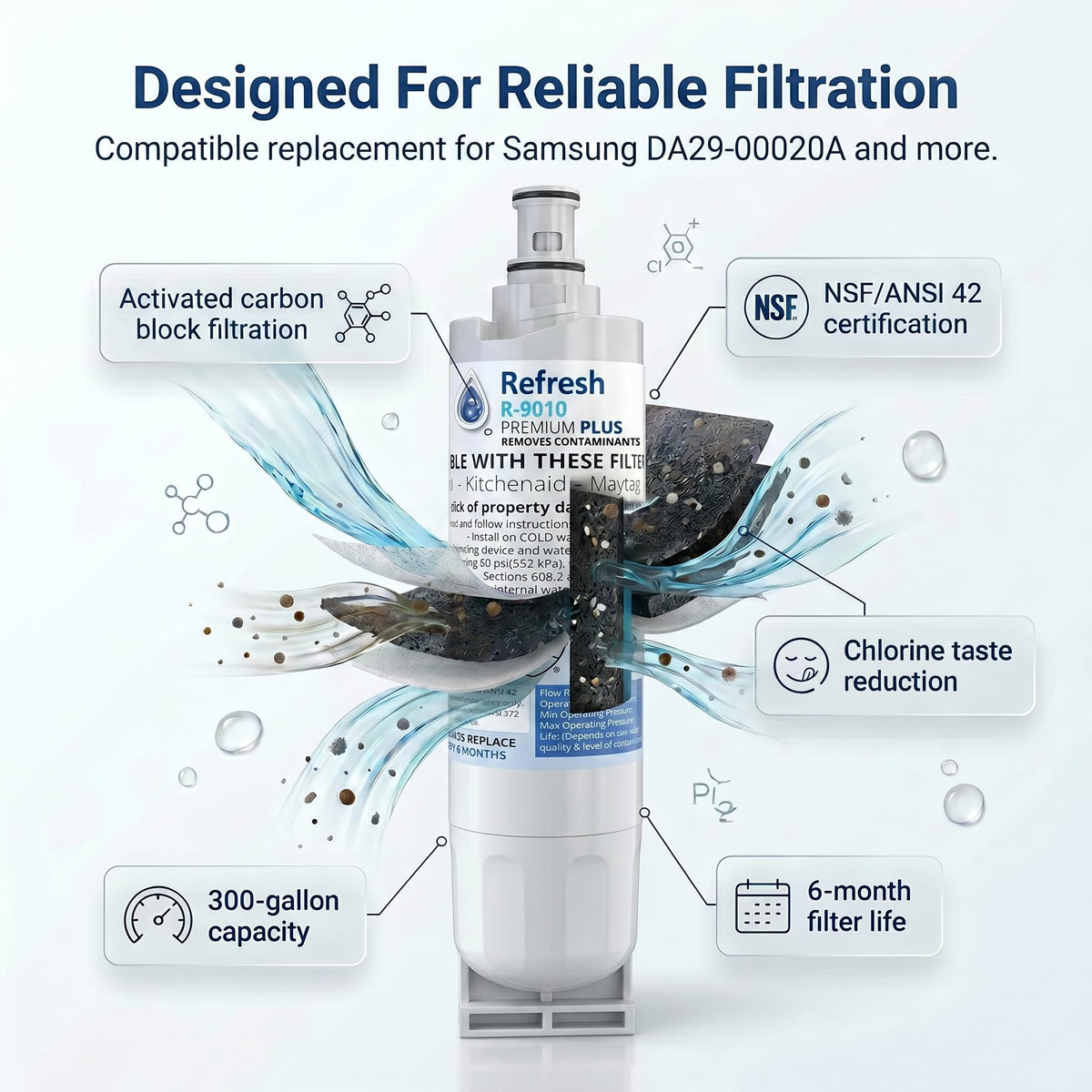Refresh Plus NSF 53 Refrigerator Water Filter (1 Count (Pack of 1))