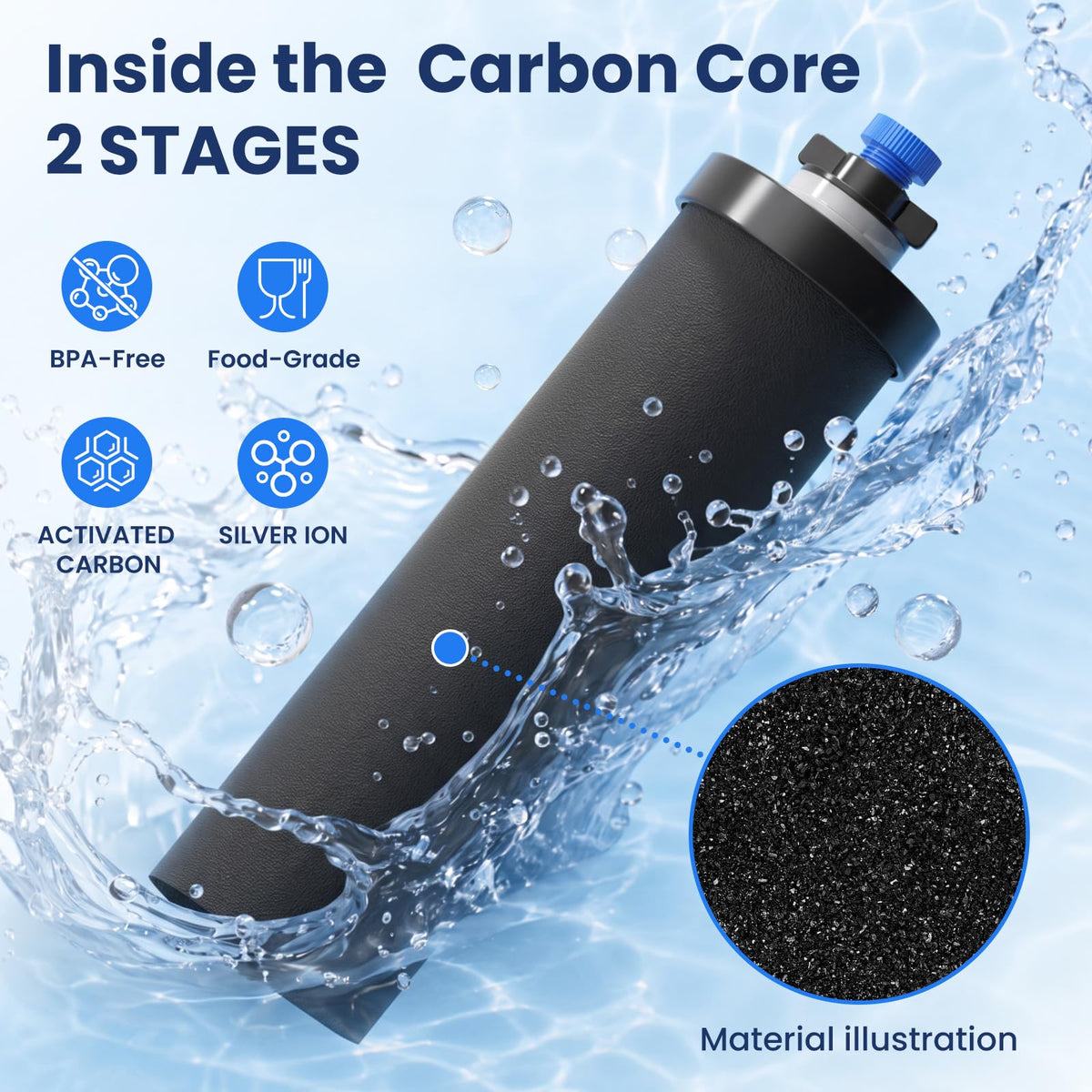 Gravity Water Filter Replacement for Berlkey® BB9 (Gary)