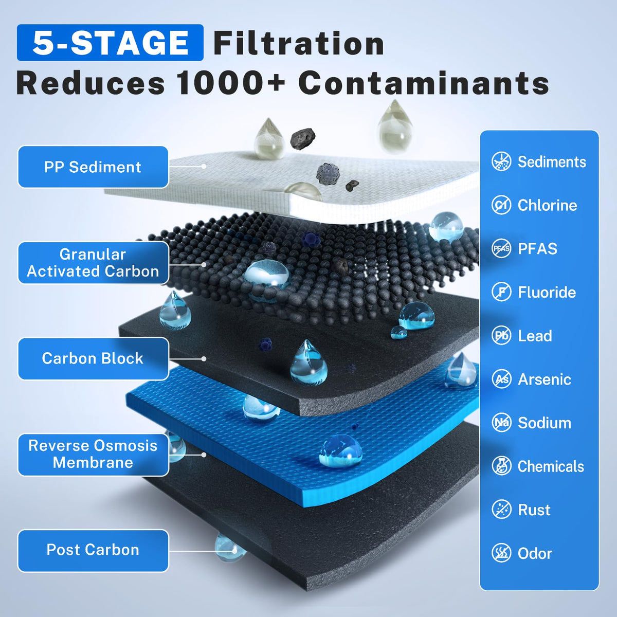 RO100 Under Sink 5 (5-Stage Classic RO)